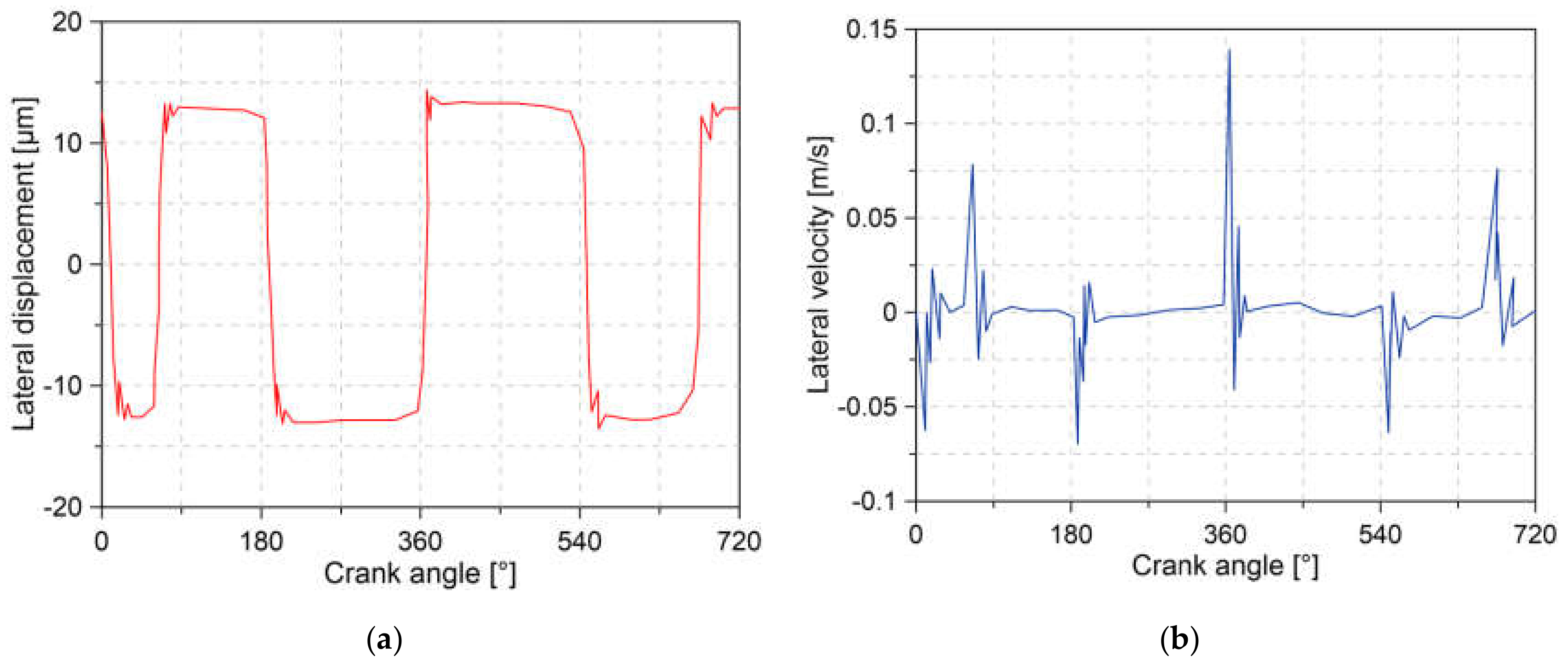 Lubricants 08 00097 g013