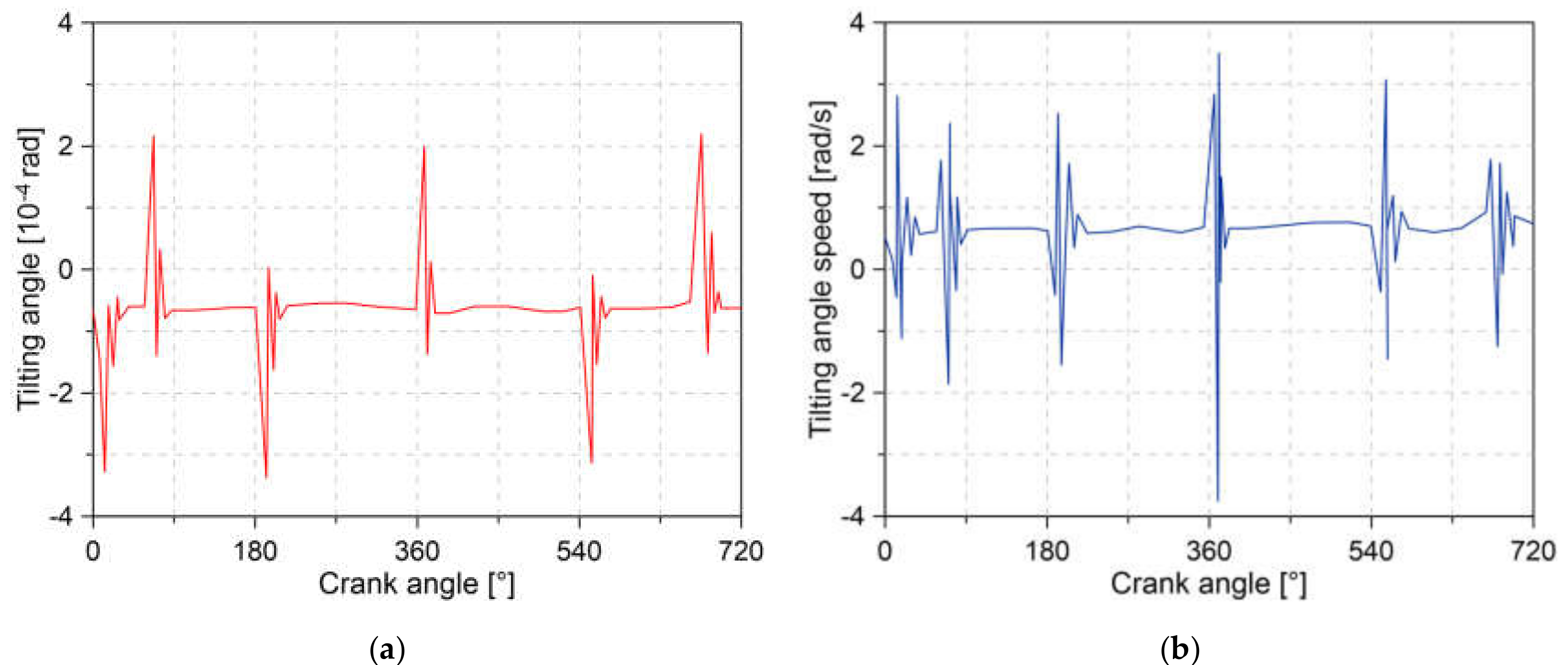 Lubricants 08 00097 g014