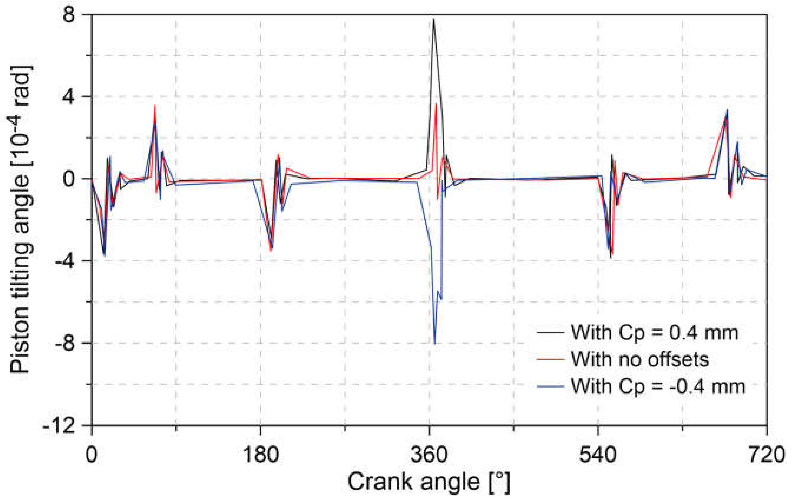 Lubricants 08 00097 g018