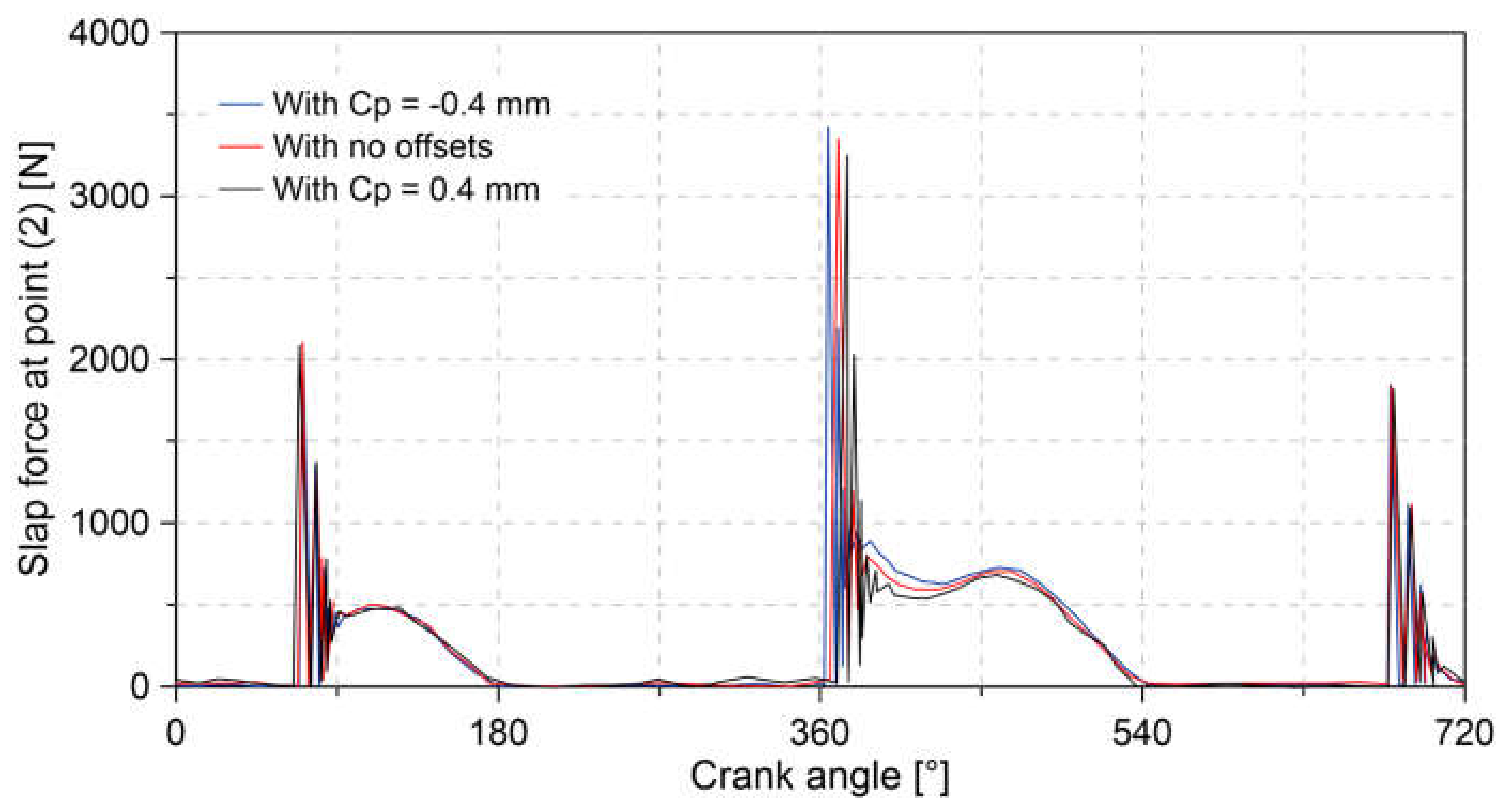 Lubricants 08 00097 g019