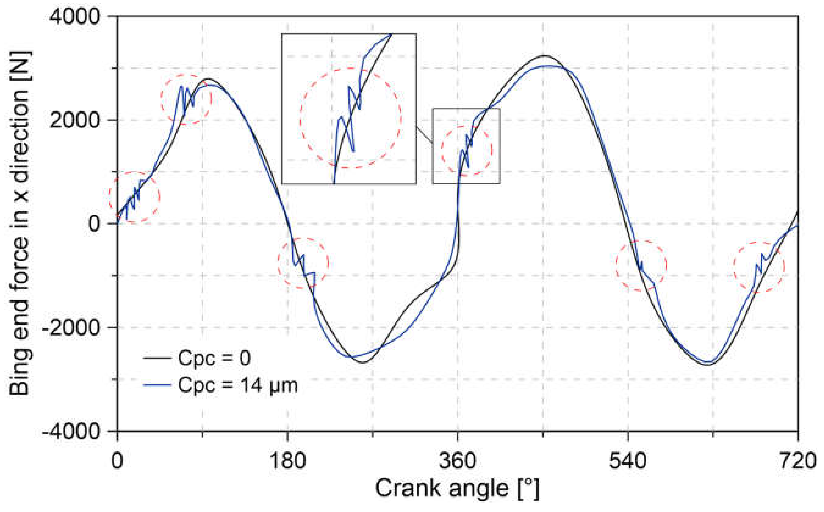 Lubricants 08 00097 g021