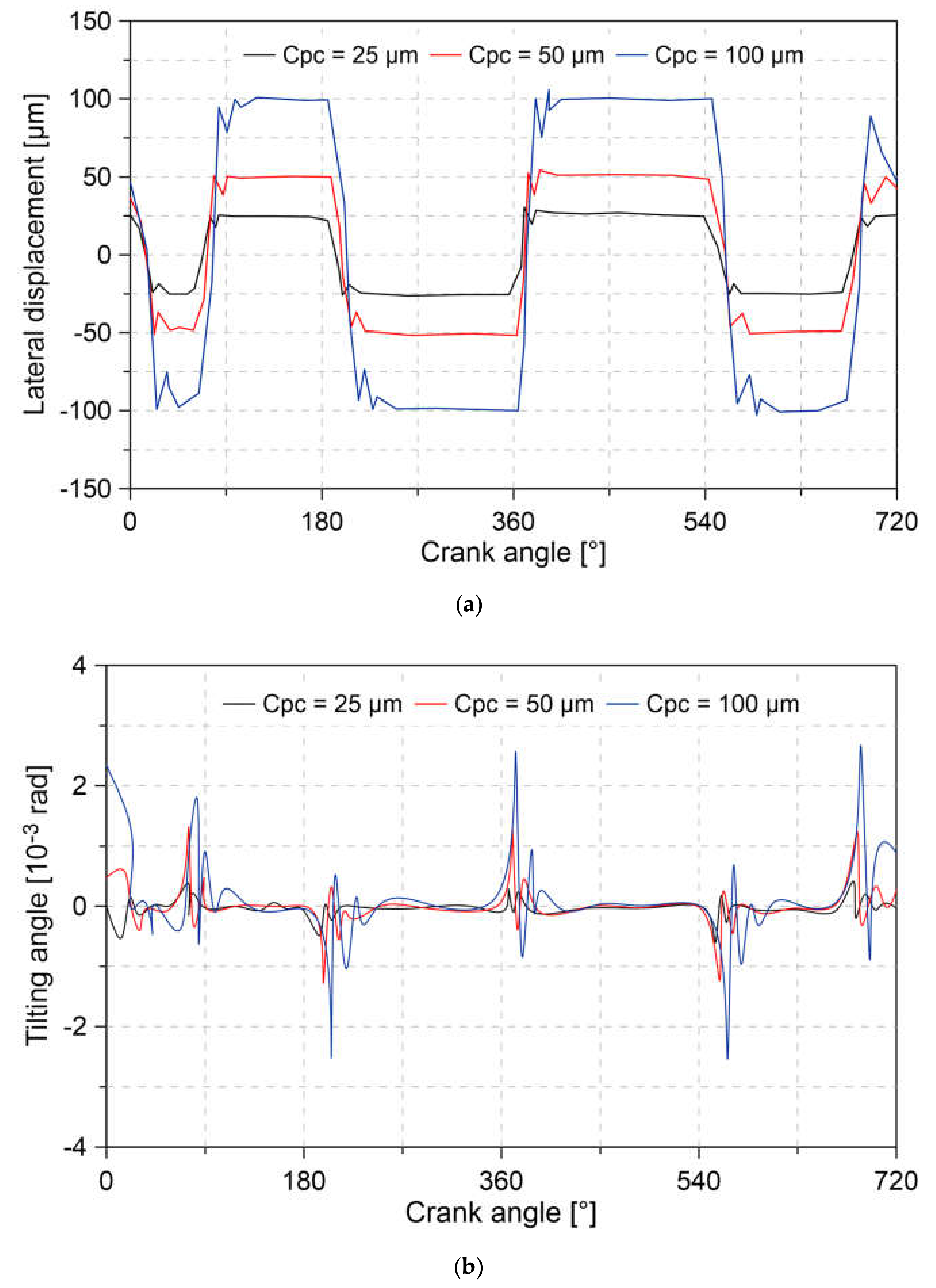 Lubricants 08 00097 g022