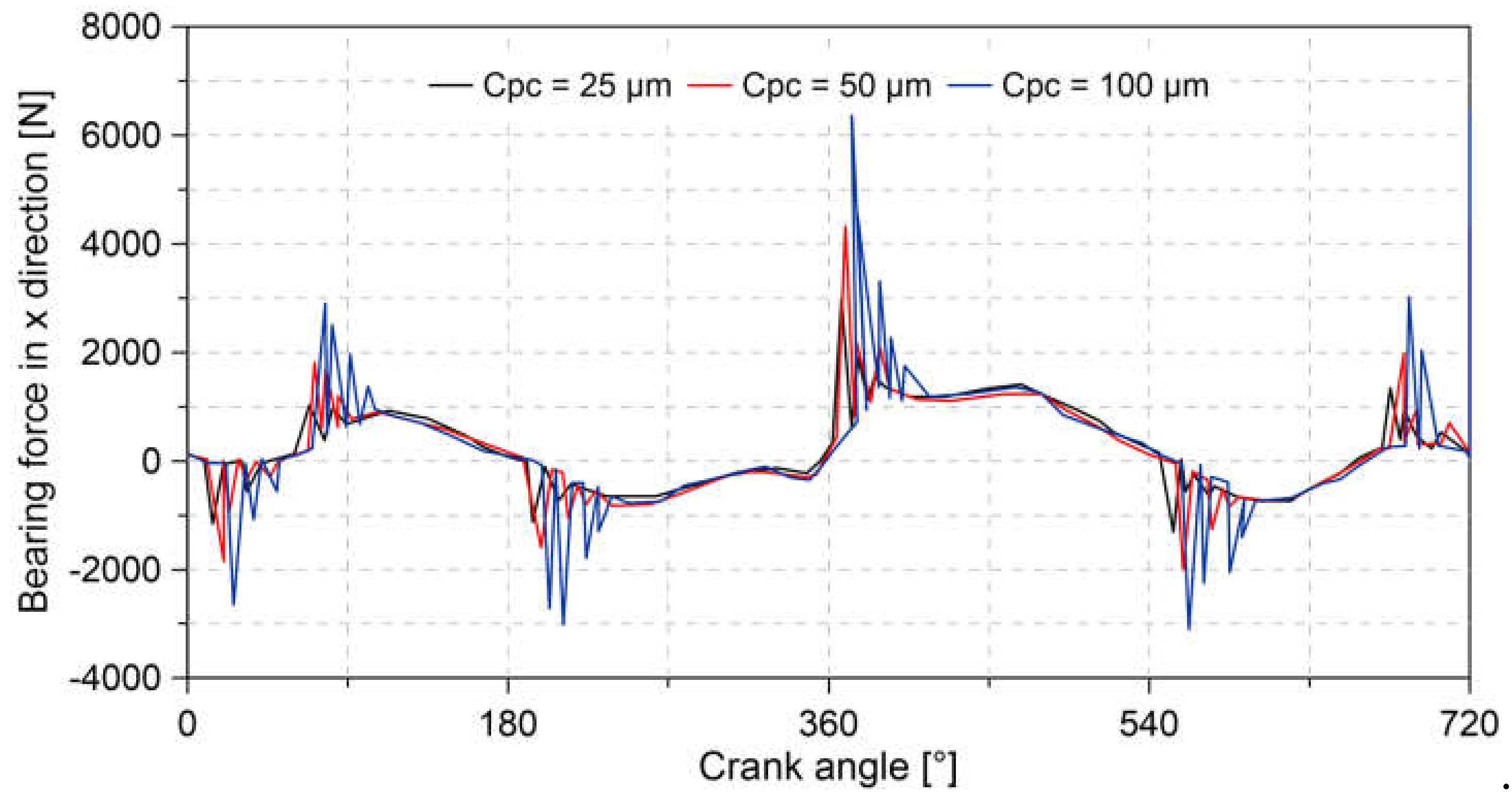 Lubricants 08 00097 g024