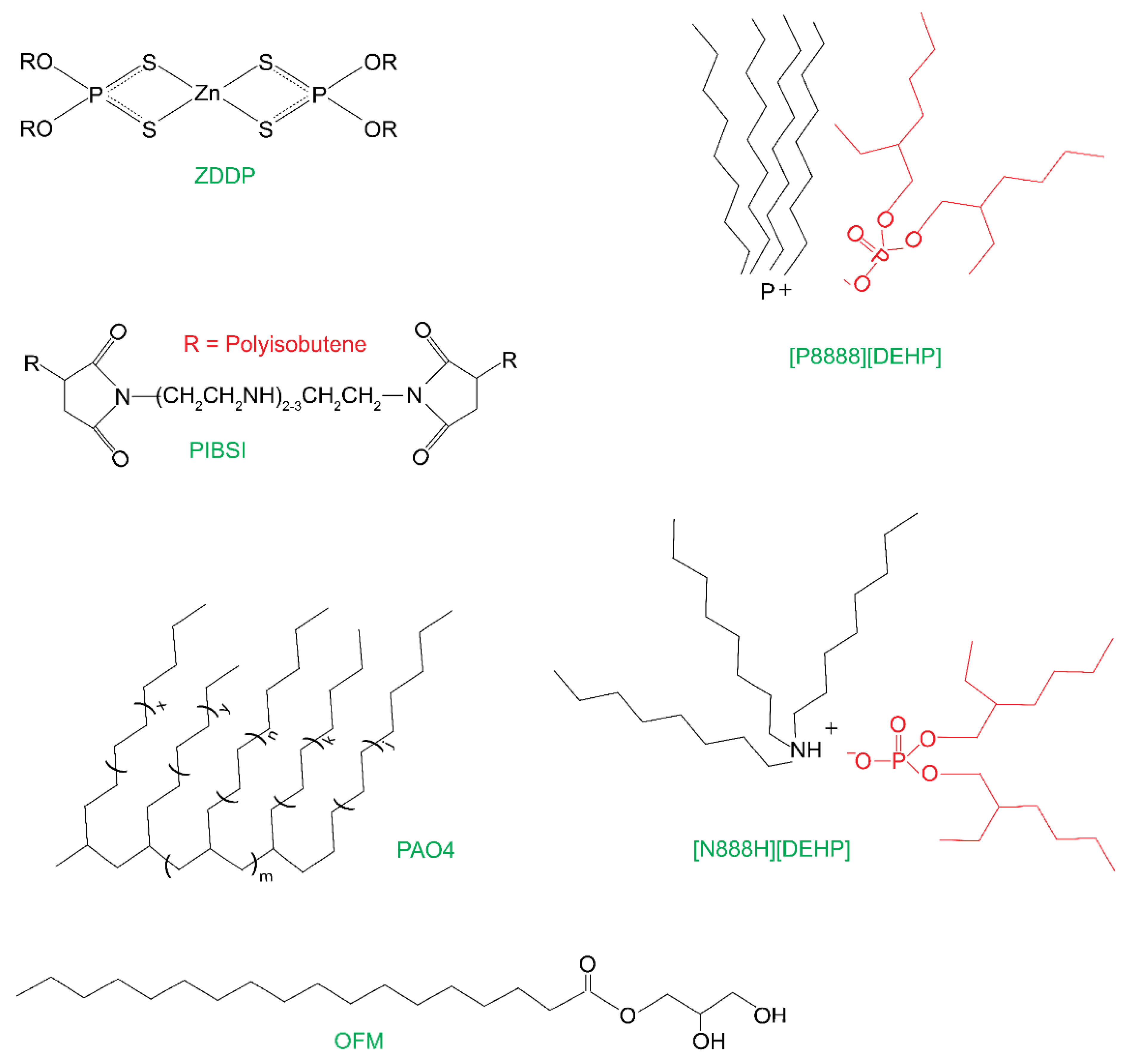 Lubricants 08 00098 g001