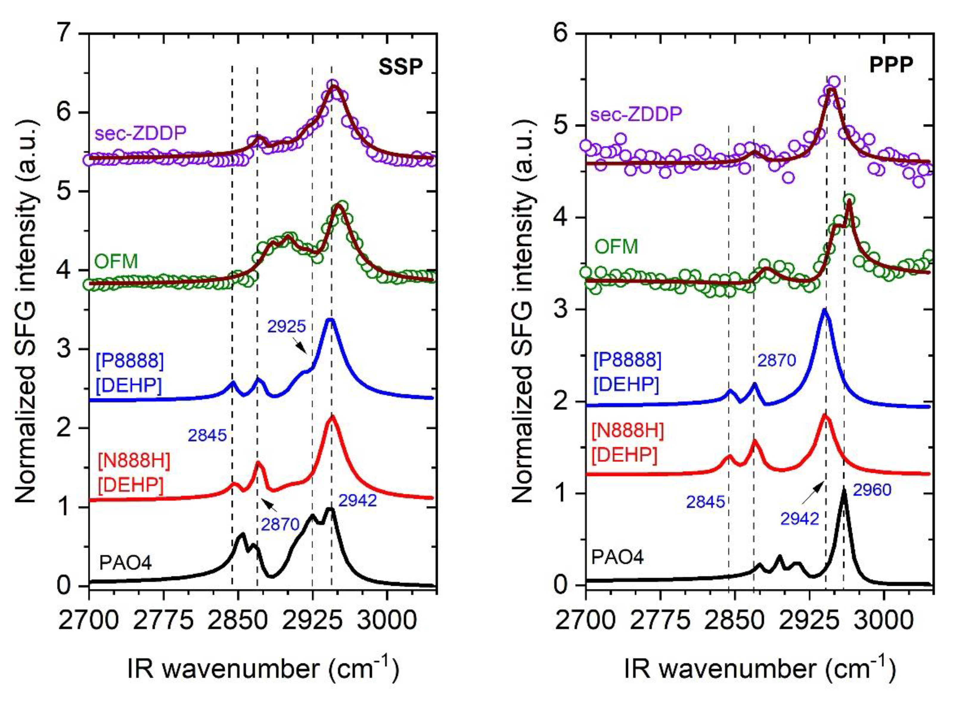 Lubricants 08 00098 g004