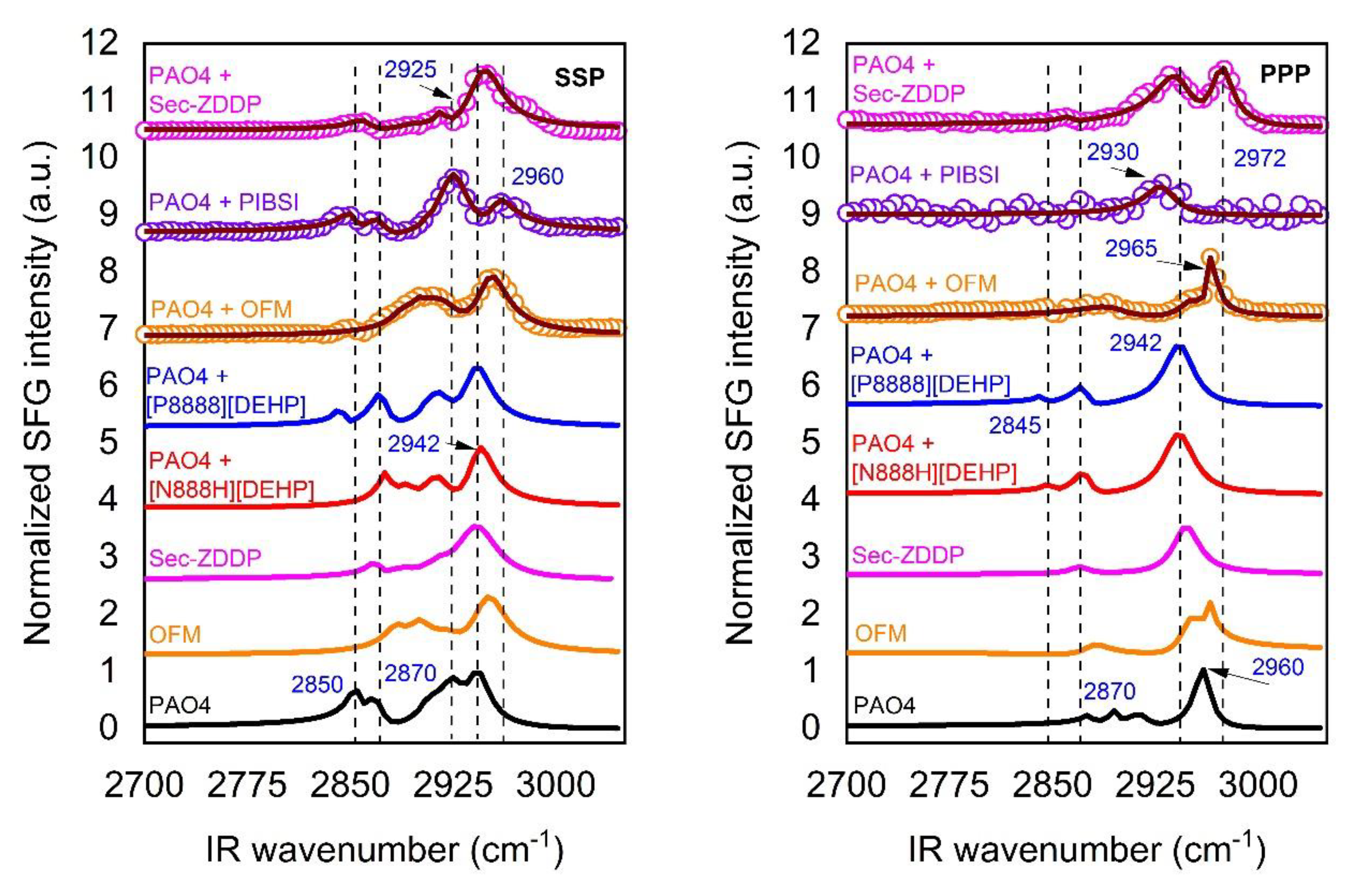 Lubricants 08 00098 g006