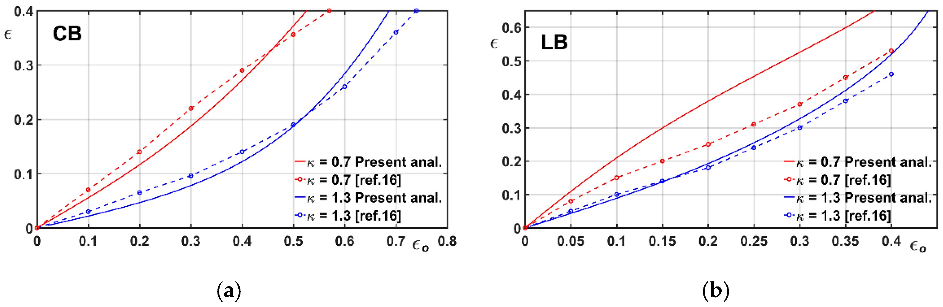 Lubricants 08 00099 g003