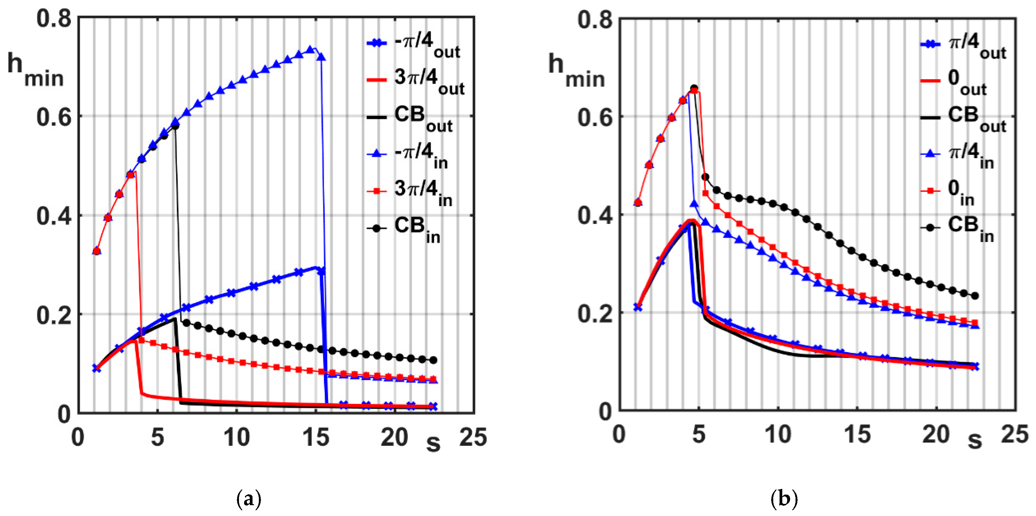 Lubricants 08 00099 g013
