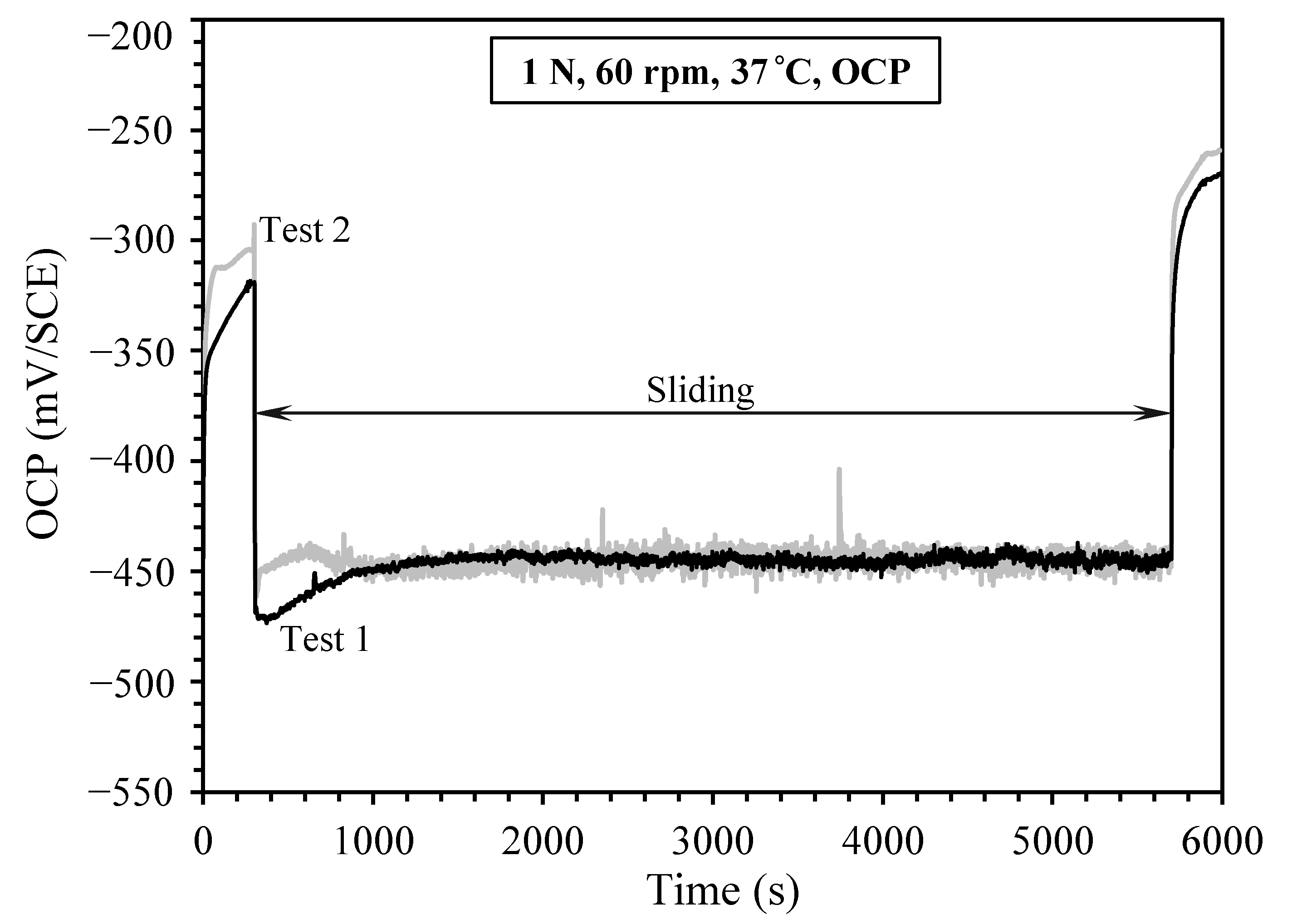 Lubricants 08 00101 g001