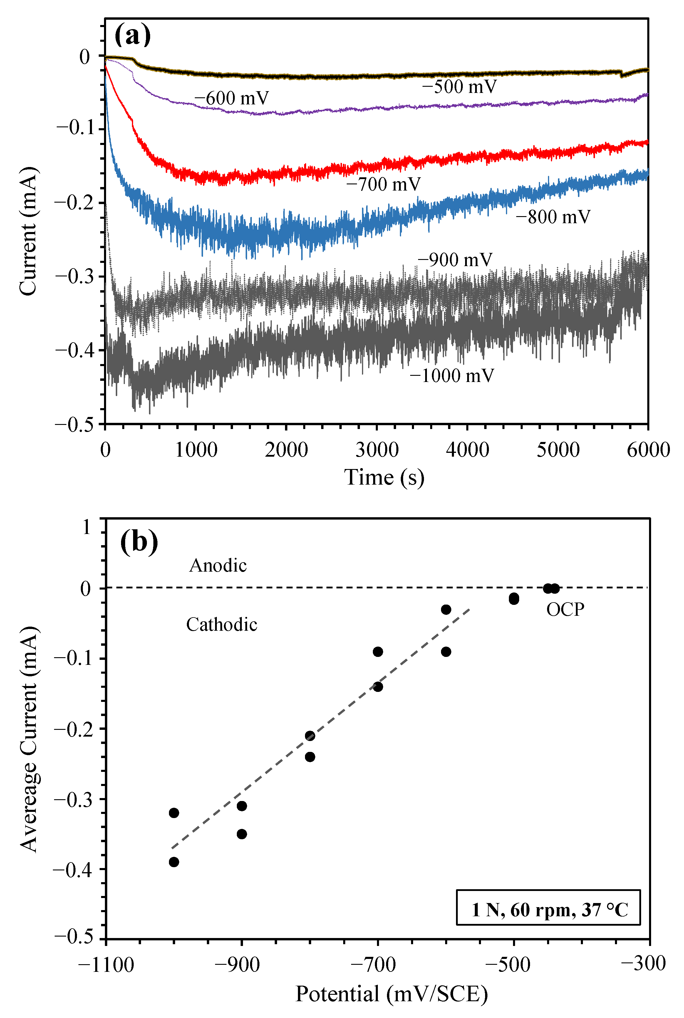 Lubricants 08 00101 g002