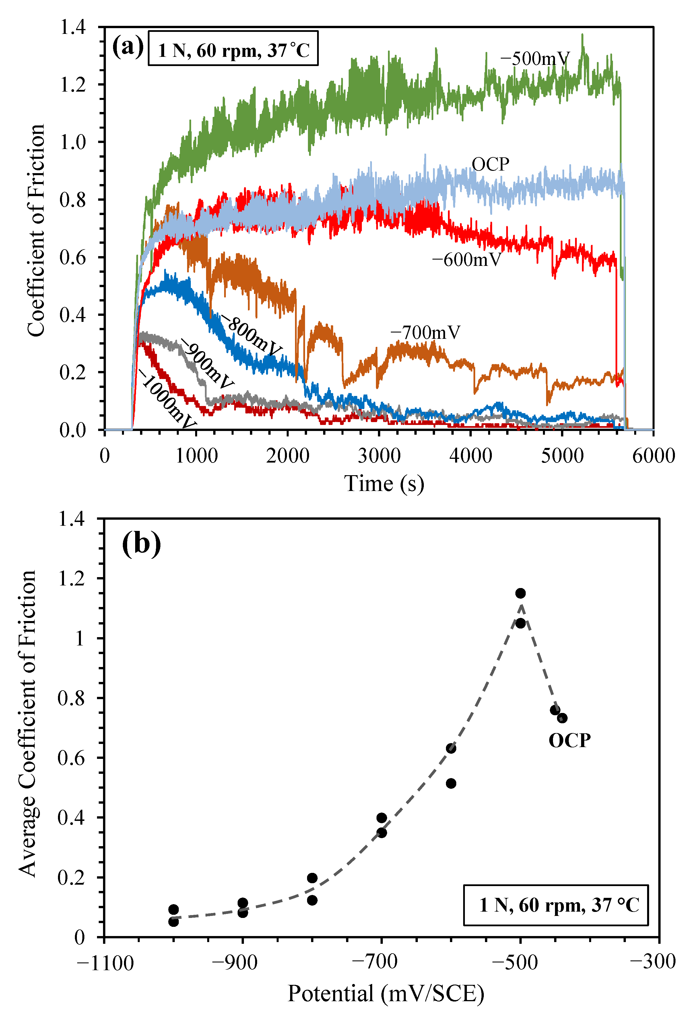 Lubricants 08 00101 g003
