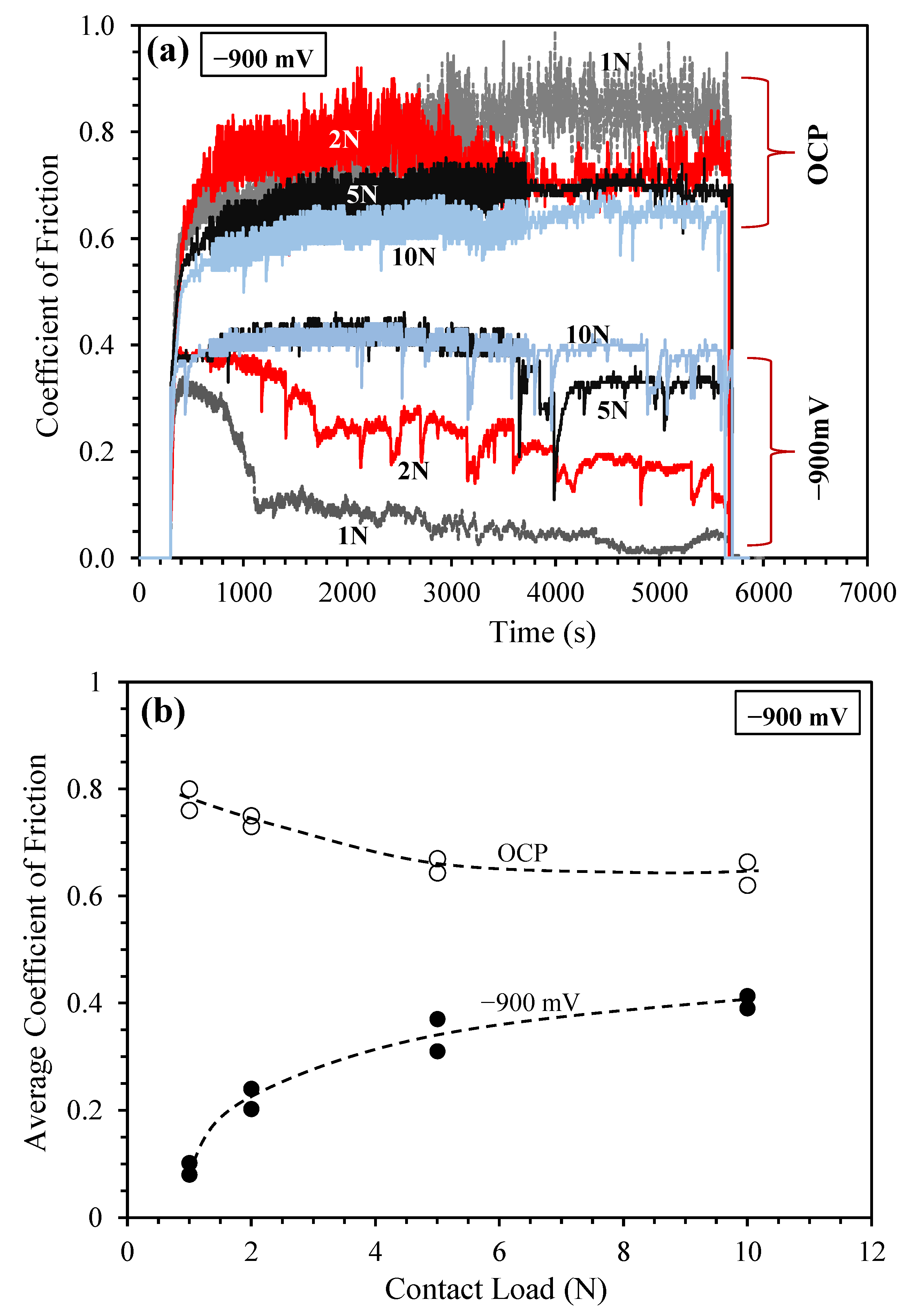 Lubricants 08 00101 g005