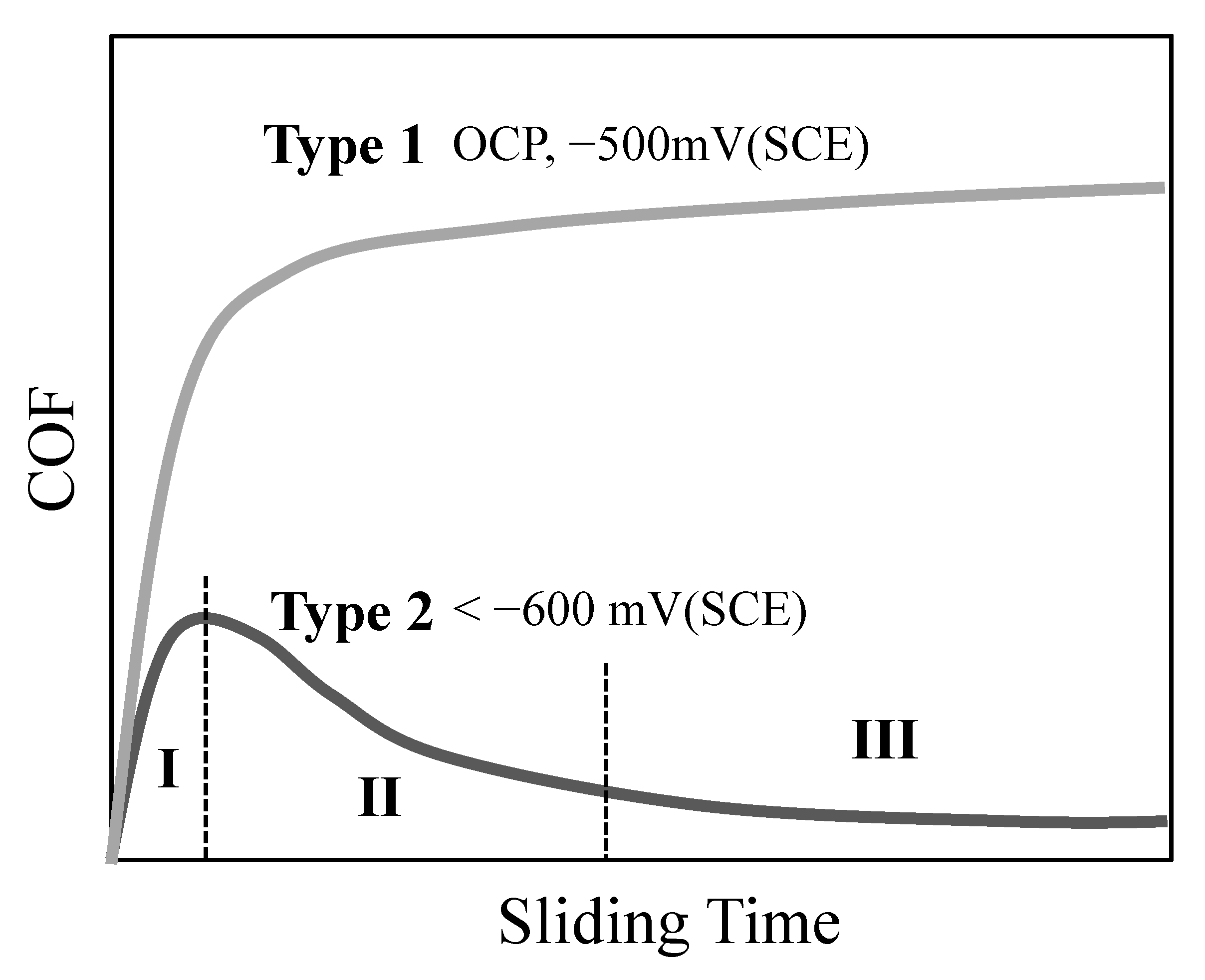 Lubricants 08 00101 g010