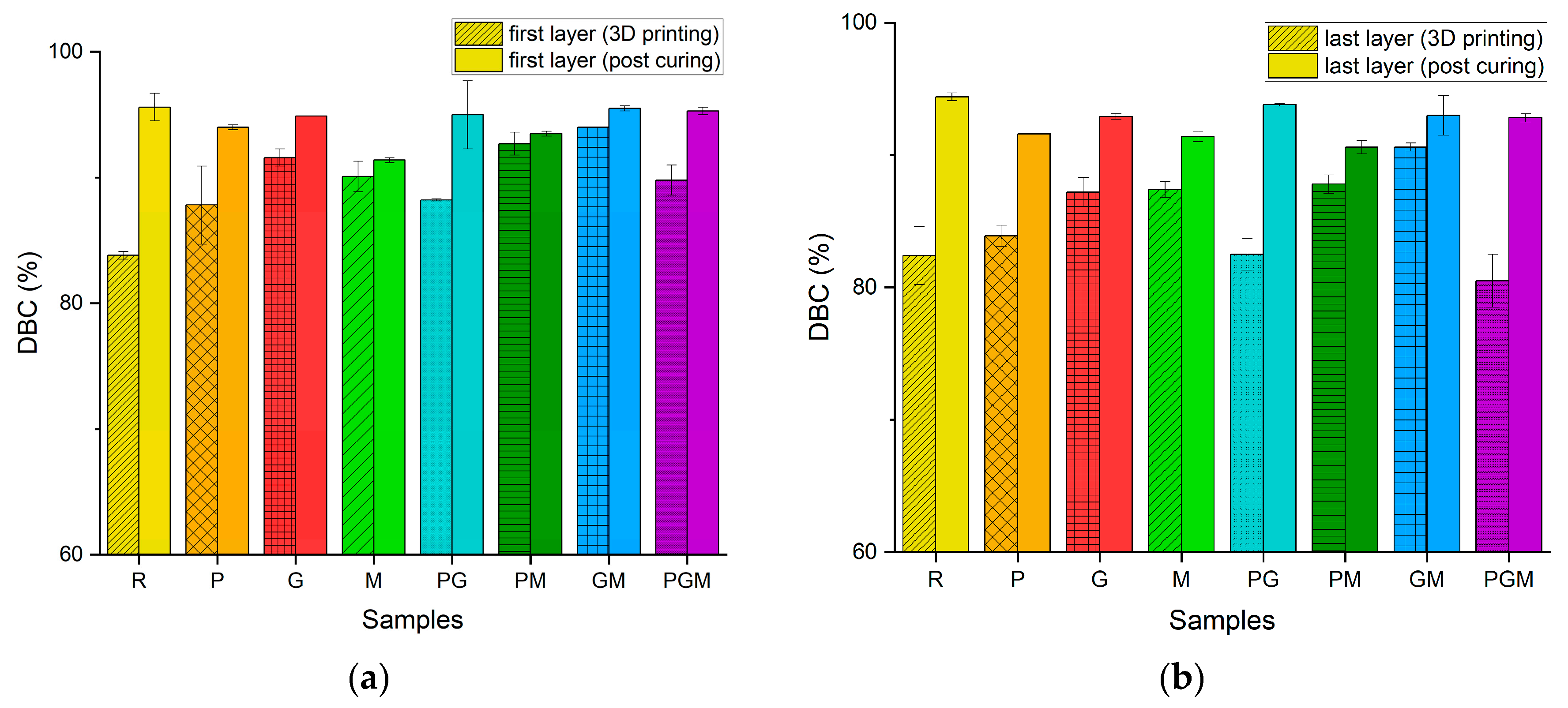 3D printer lubrication: Everything you need know