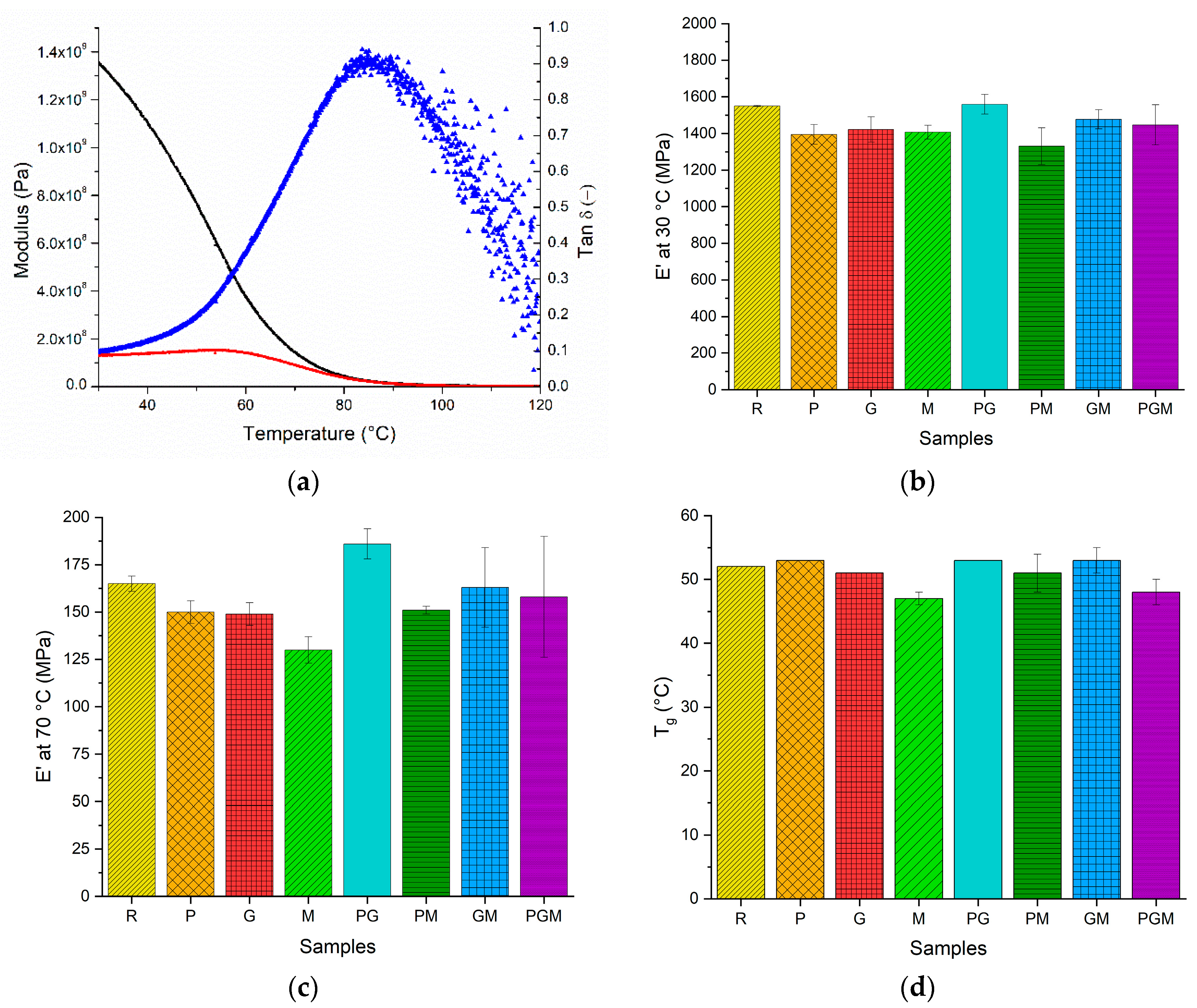 Lubricants 08 00104 g005