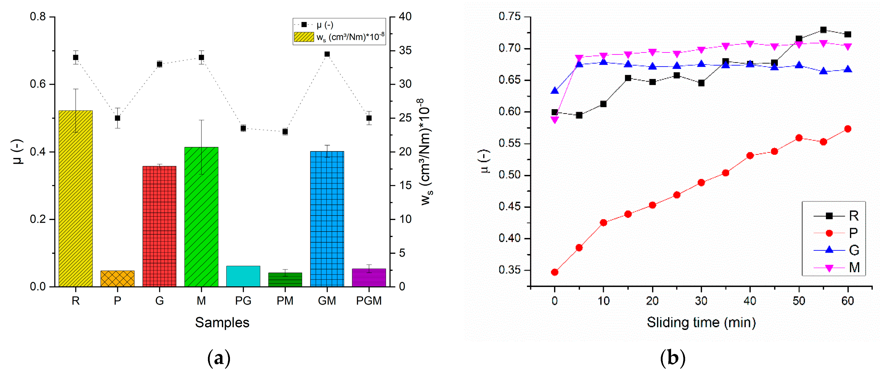 Lubricants 08 00104 g006