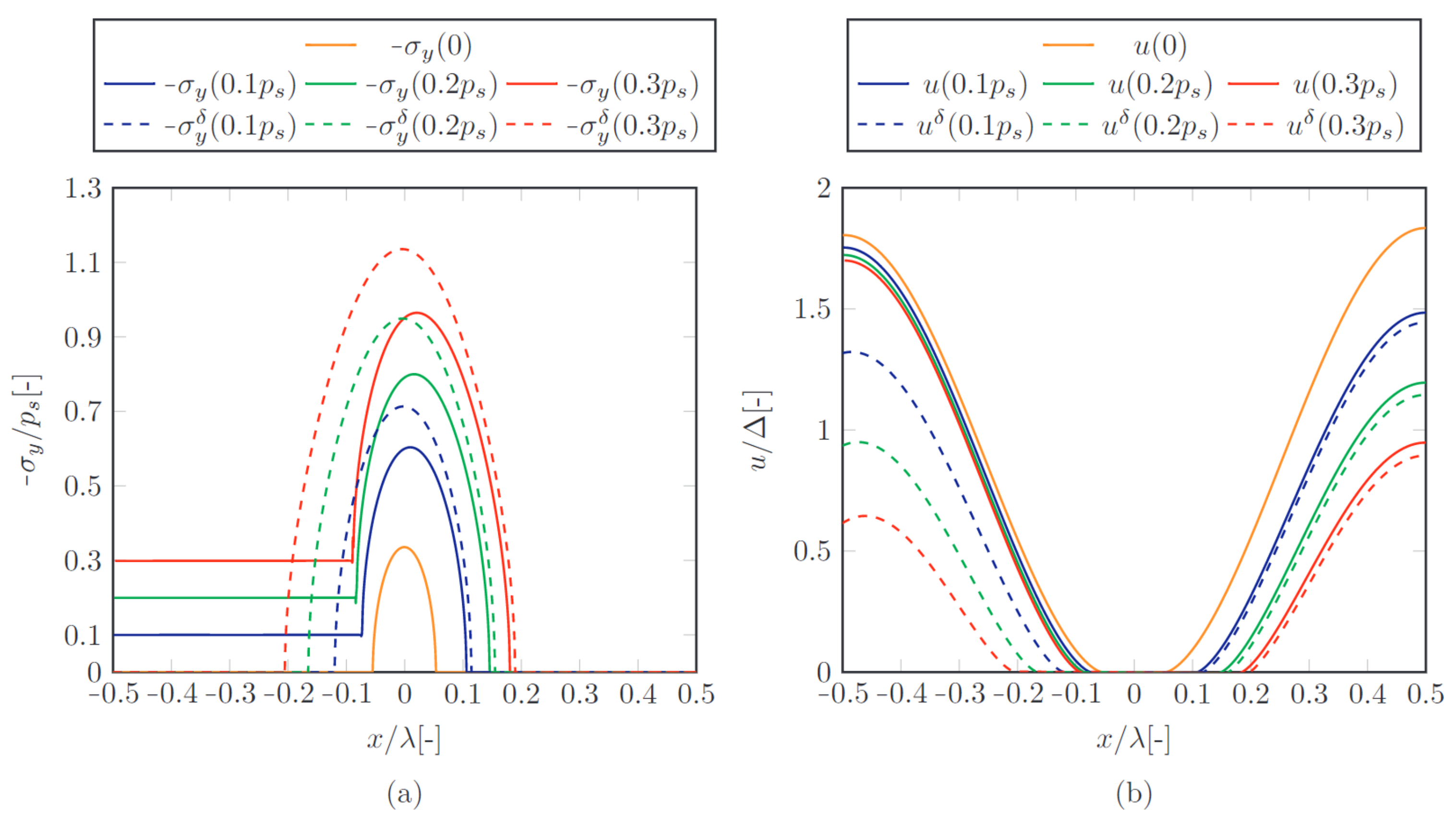 Lubricants 09 00001 g004
