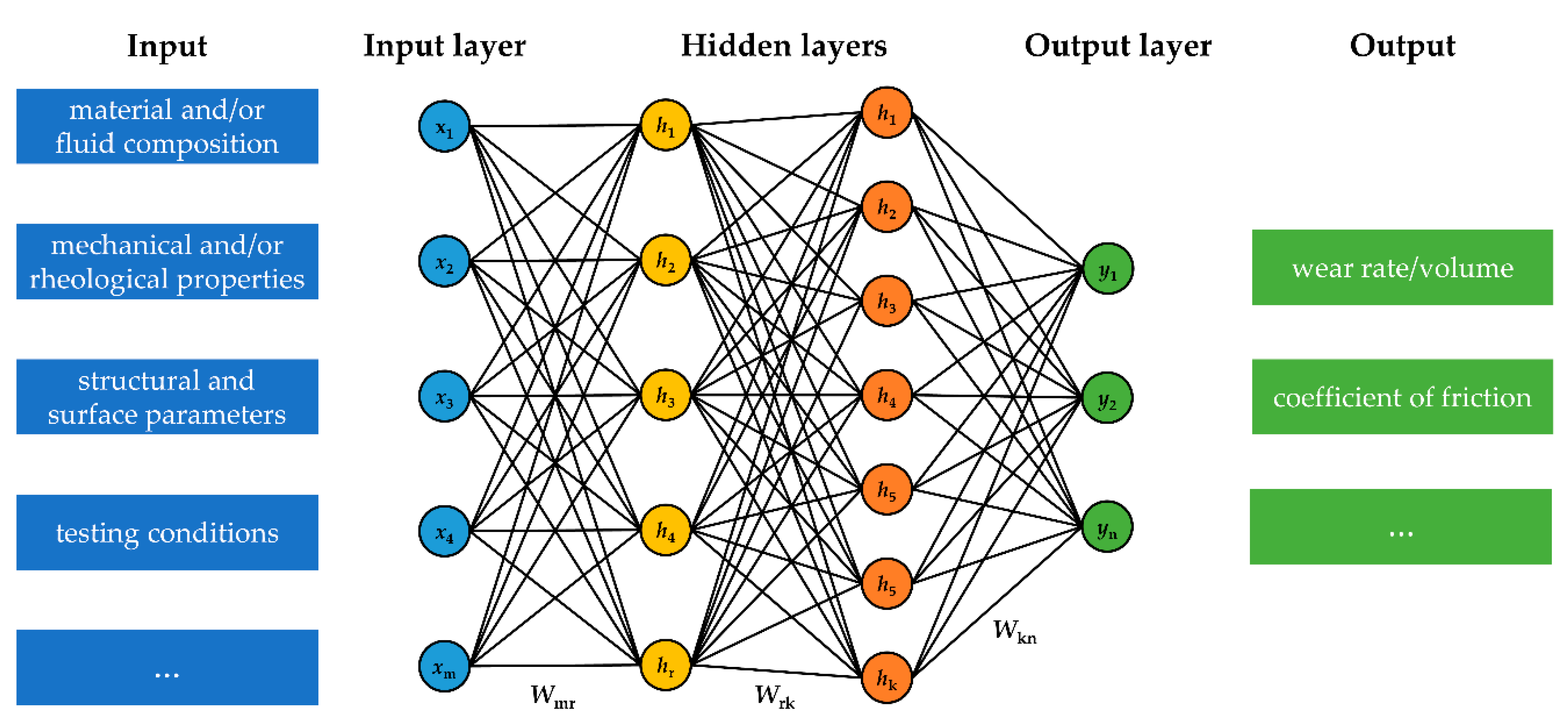 Lubricants 09 00002 g002