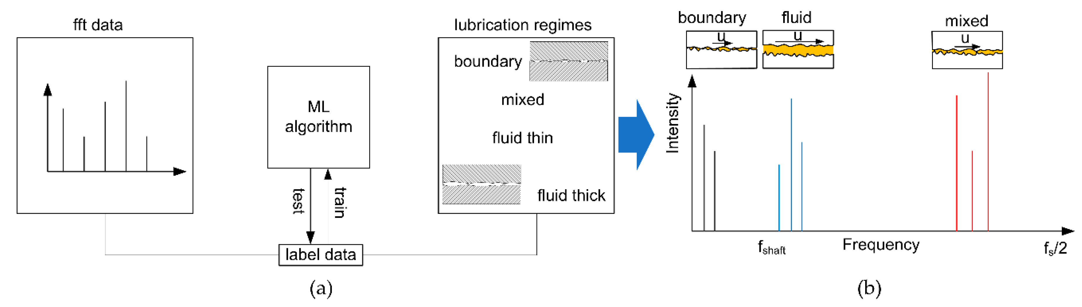 Lubricants 09 00002 g005