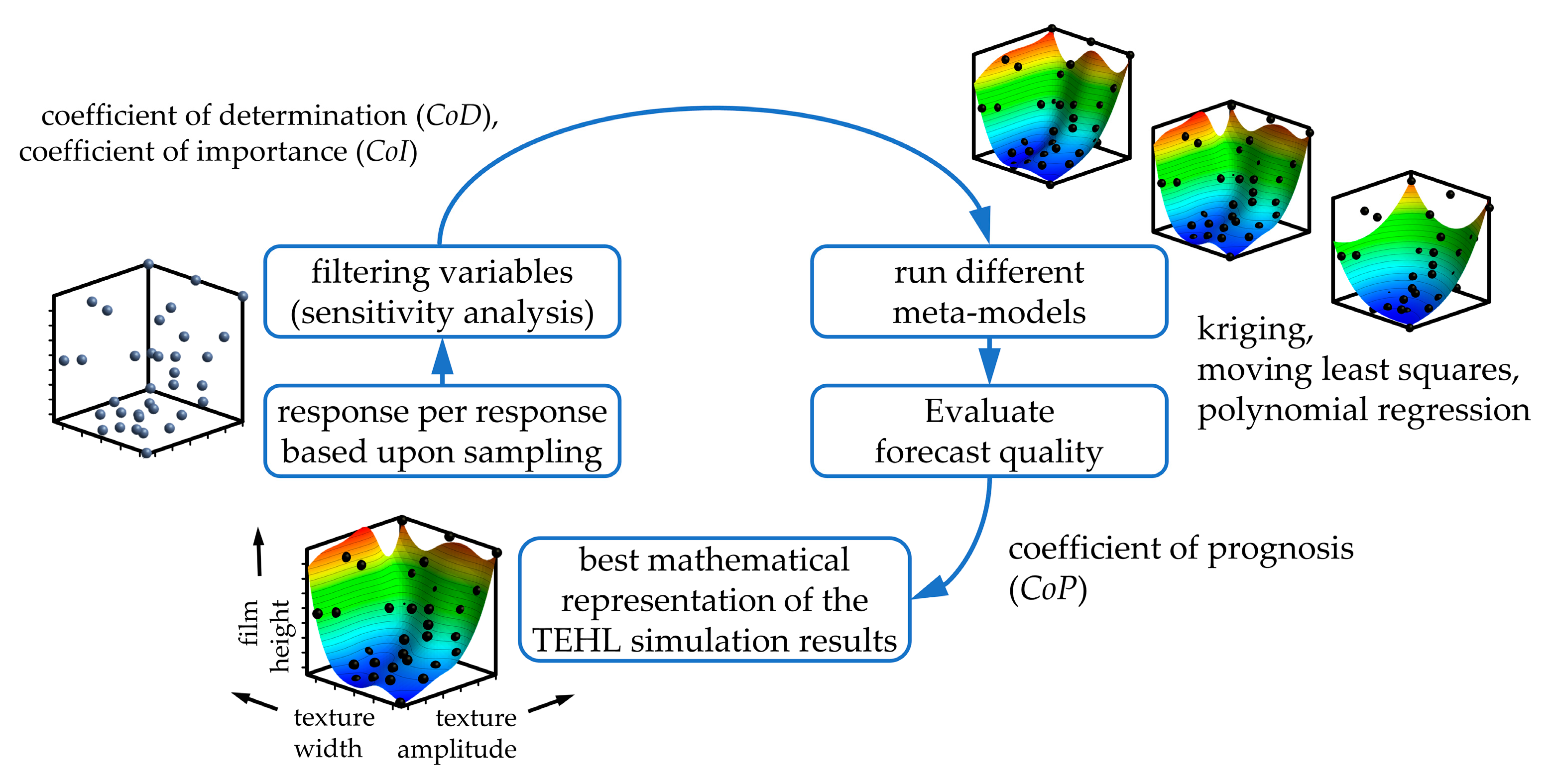 Lubricants 09 00002 g006