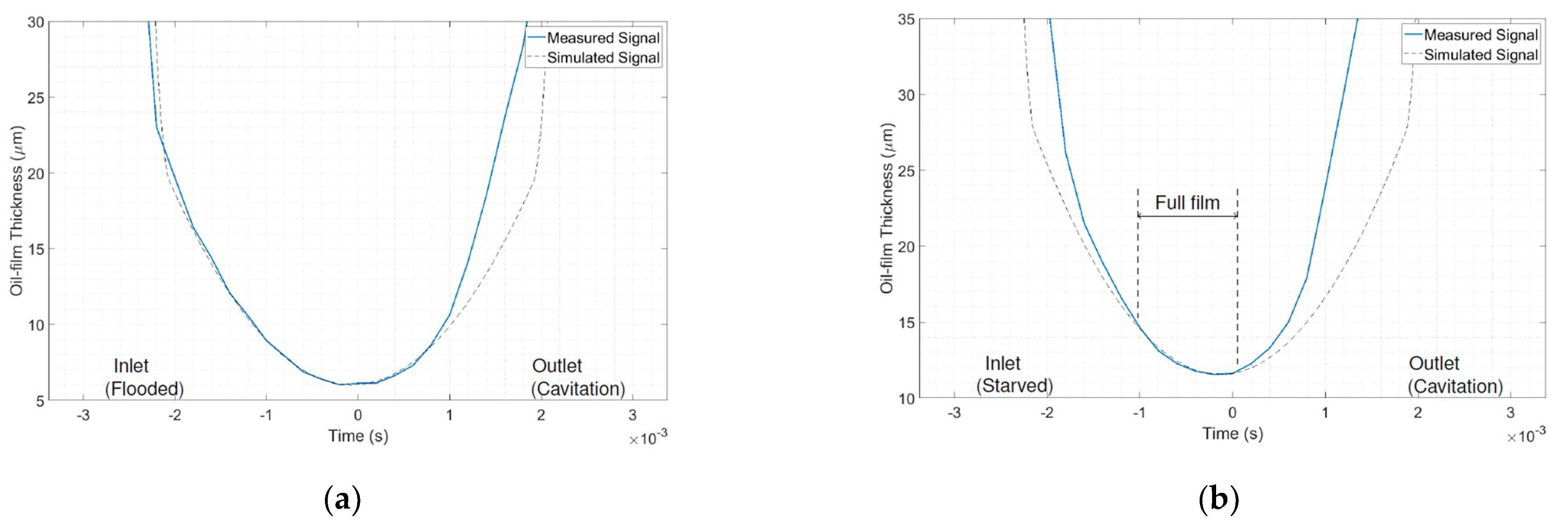 Lubricants 09 00004 g007
