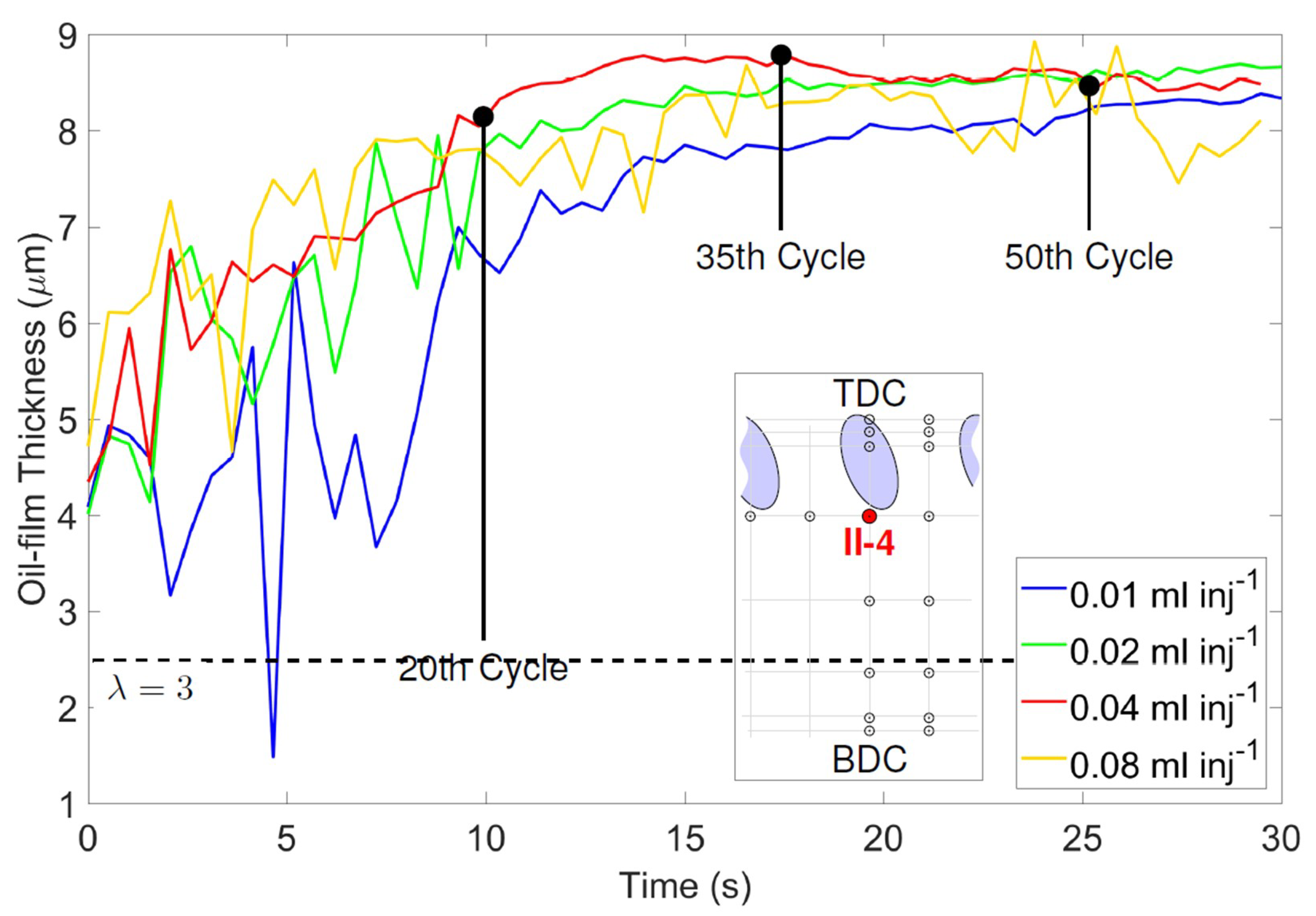 Lubricants 09 00004 g009