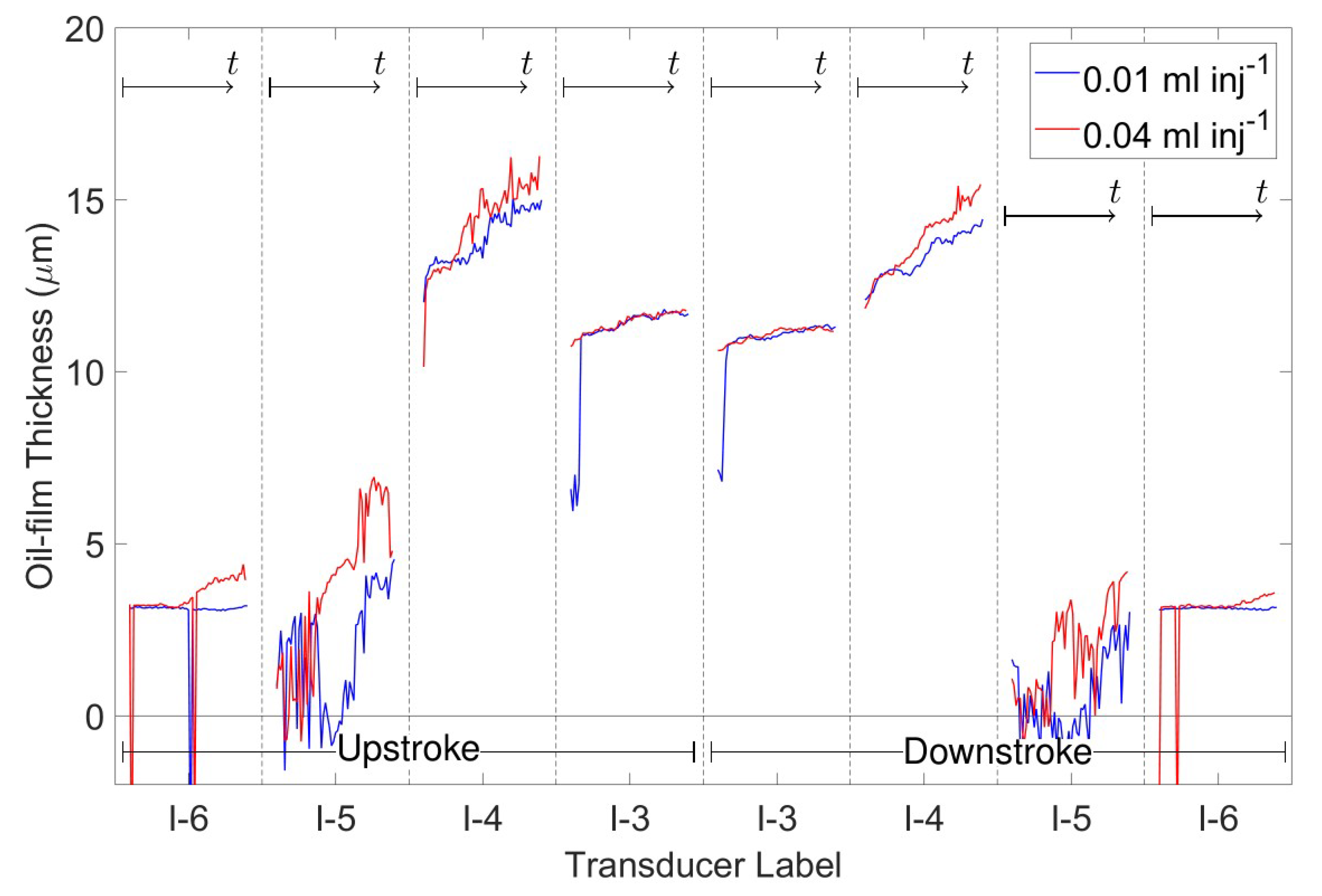 Lubricants 09 00004 g010