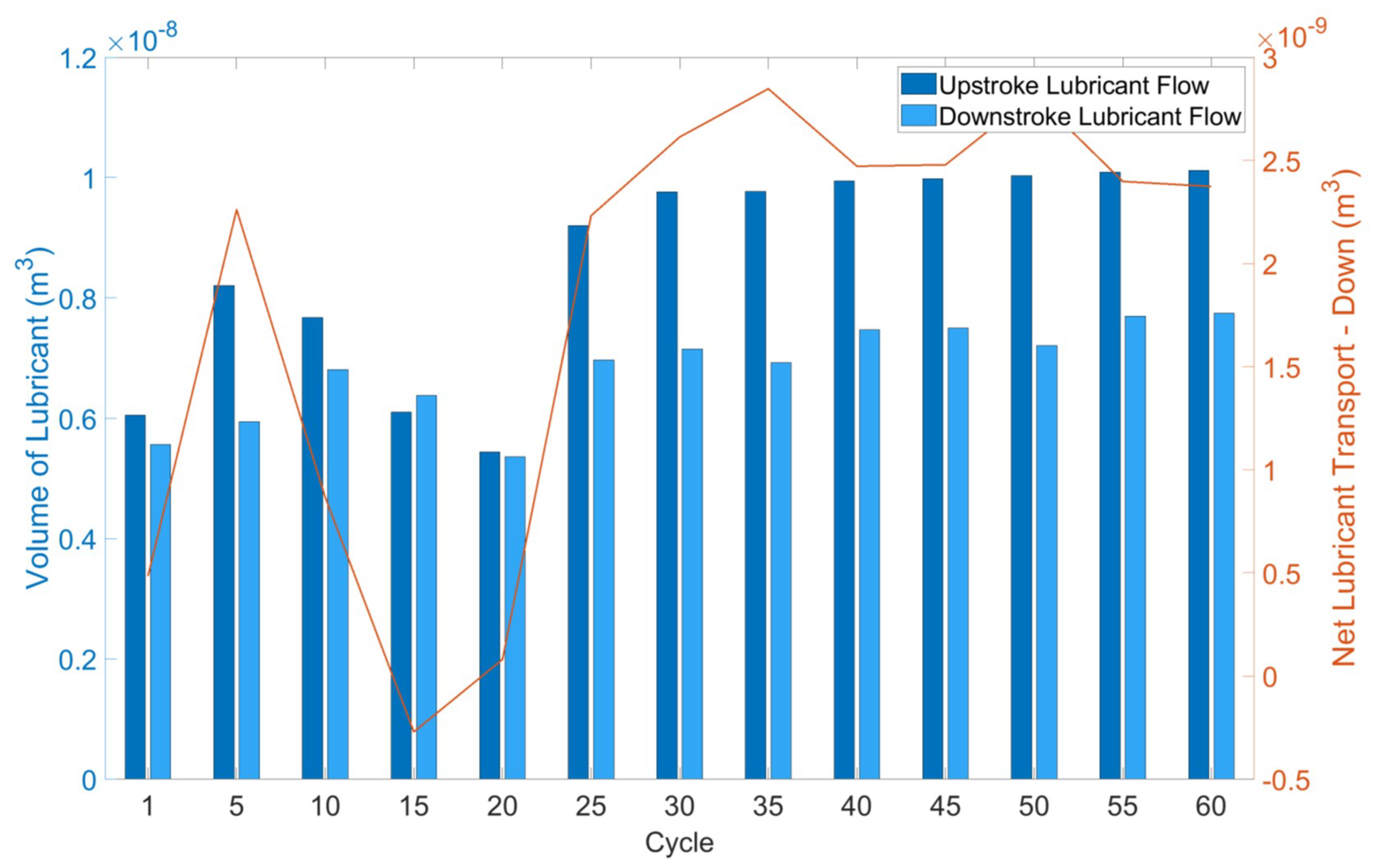 Lubricants 09 00004 g015
