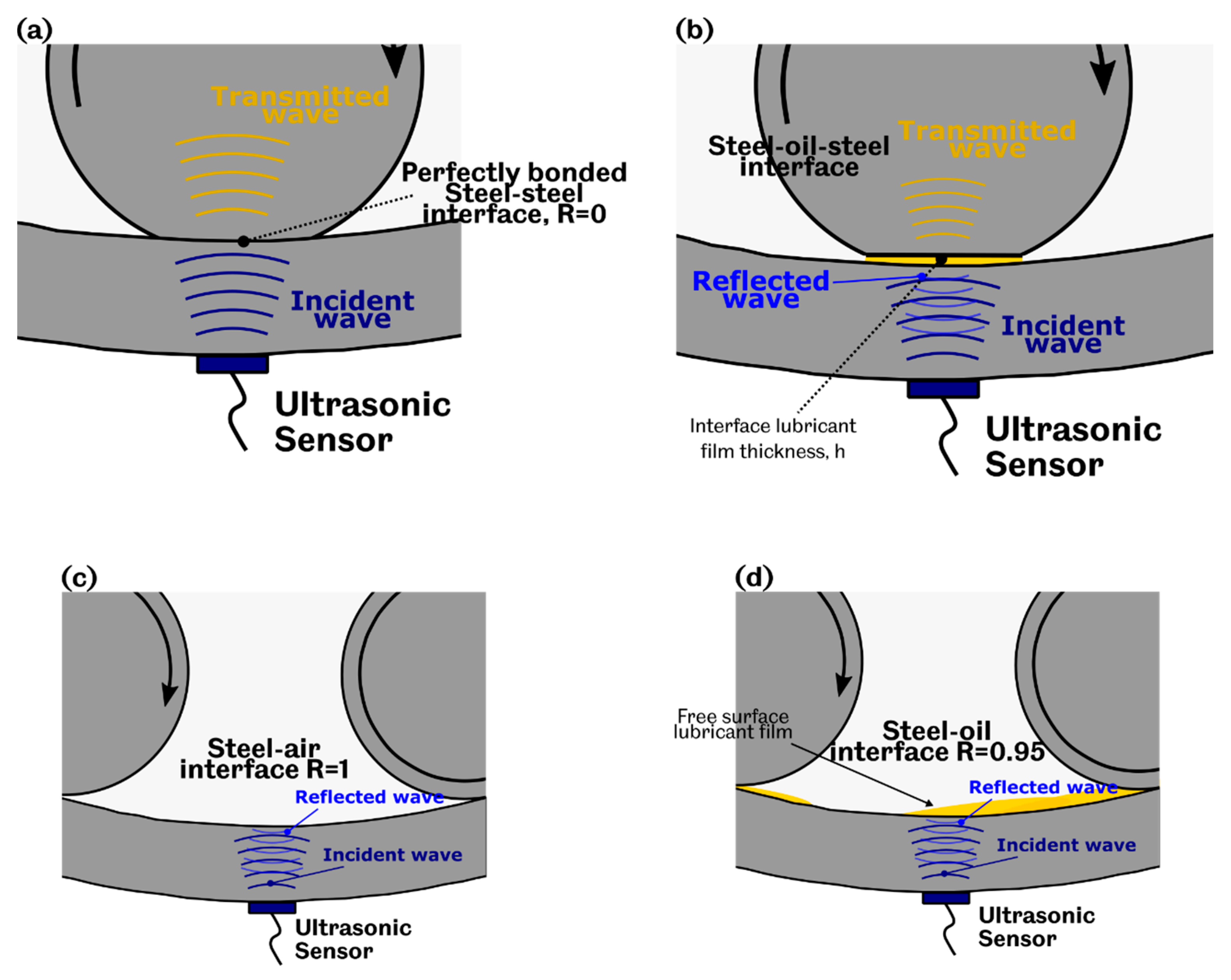 Lubricants 09 00006 g002 Lubricants 09 00006 g002