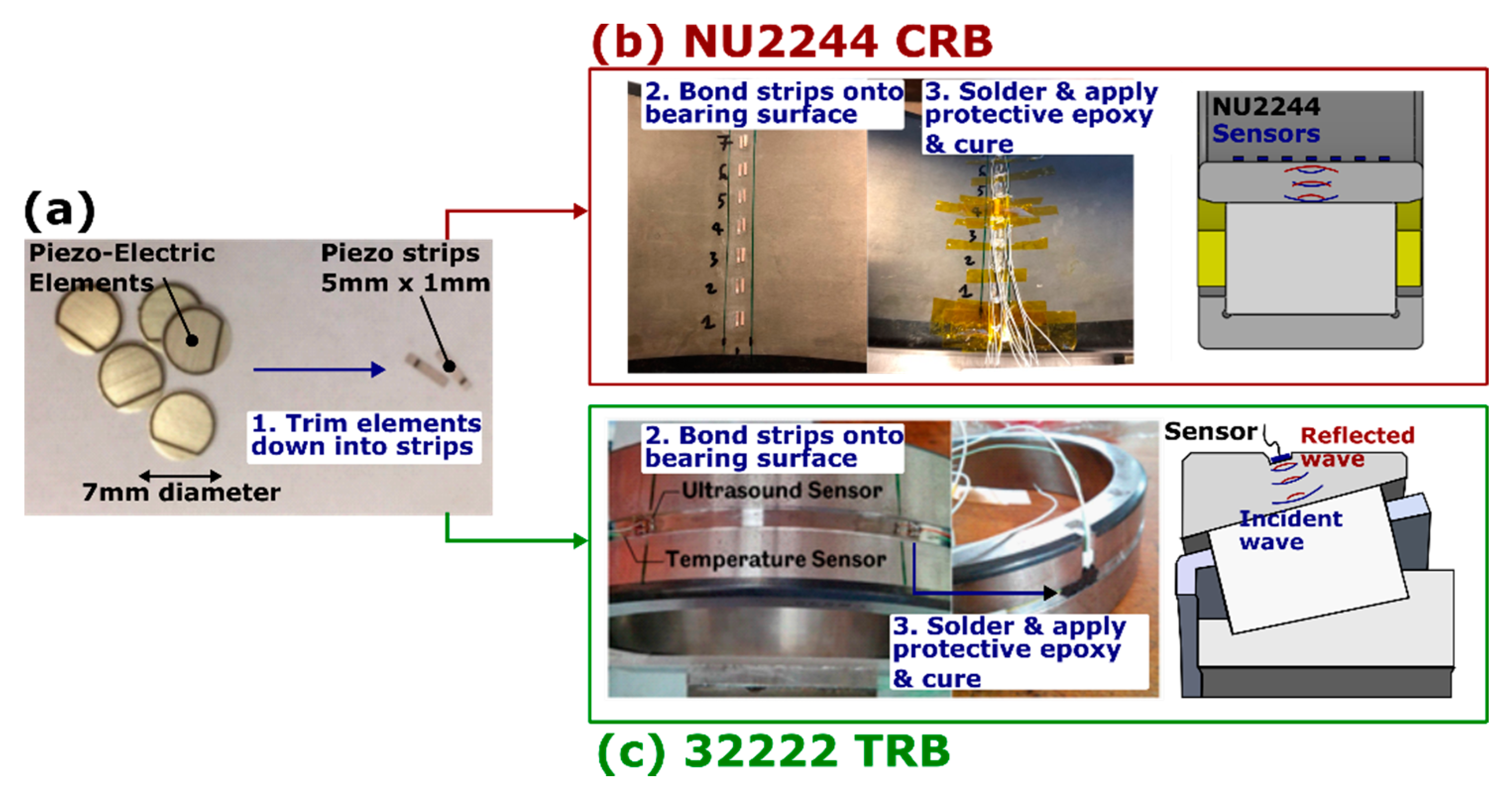Lubricants 09 00006 g005 Lubricants 09 00006 g005