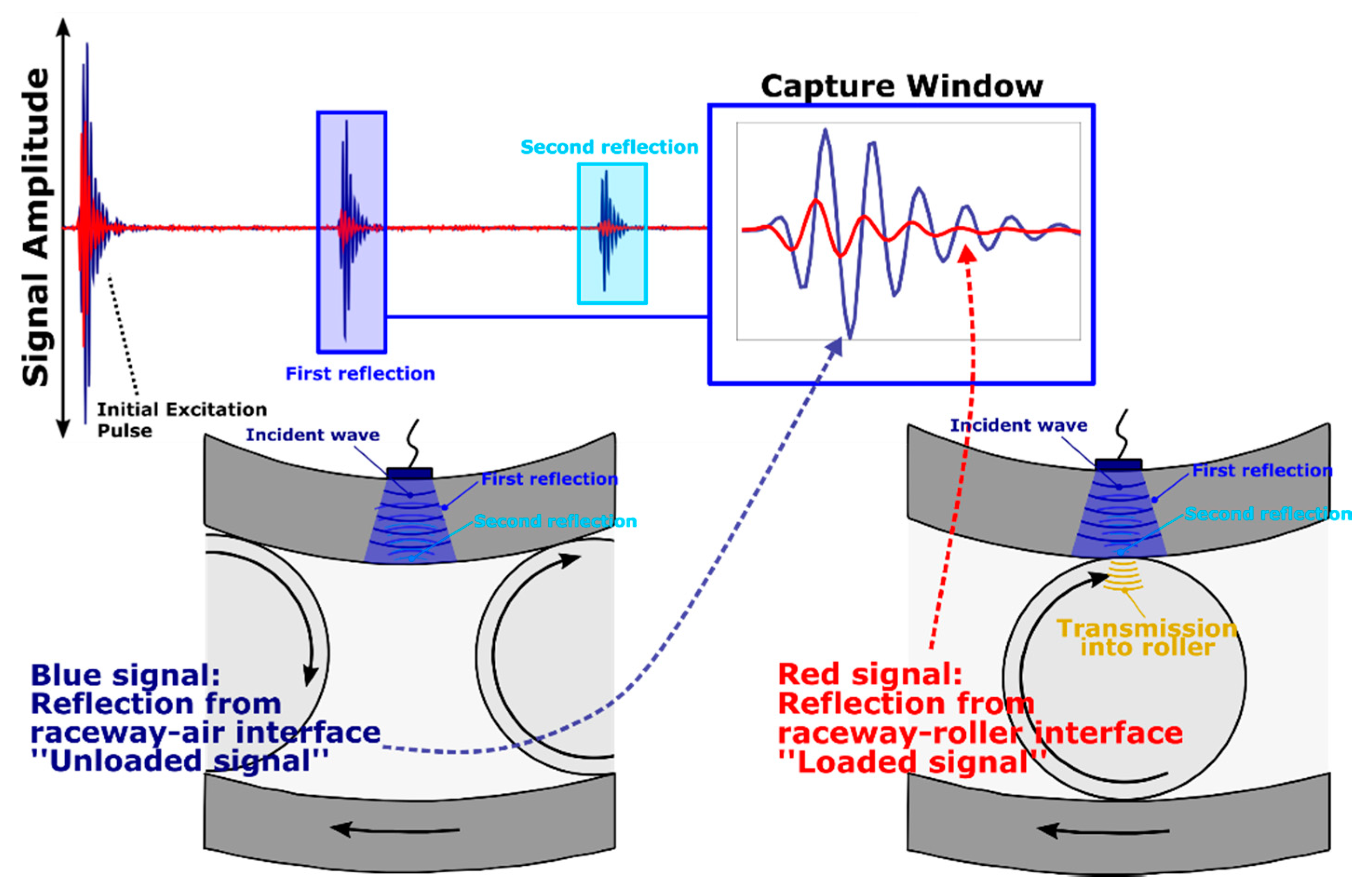Lubricants 09 00006 g007 Lubricants 09 00006 g007