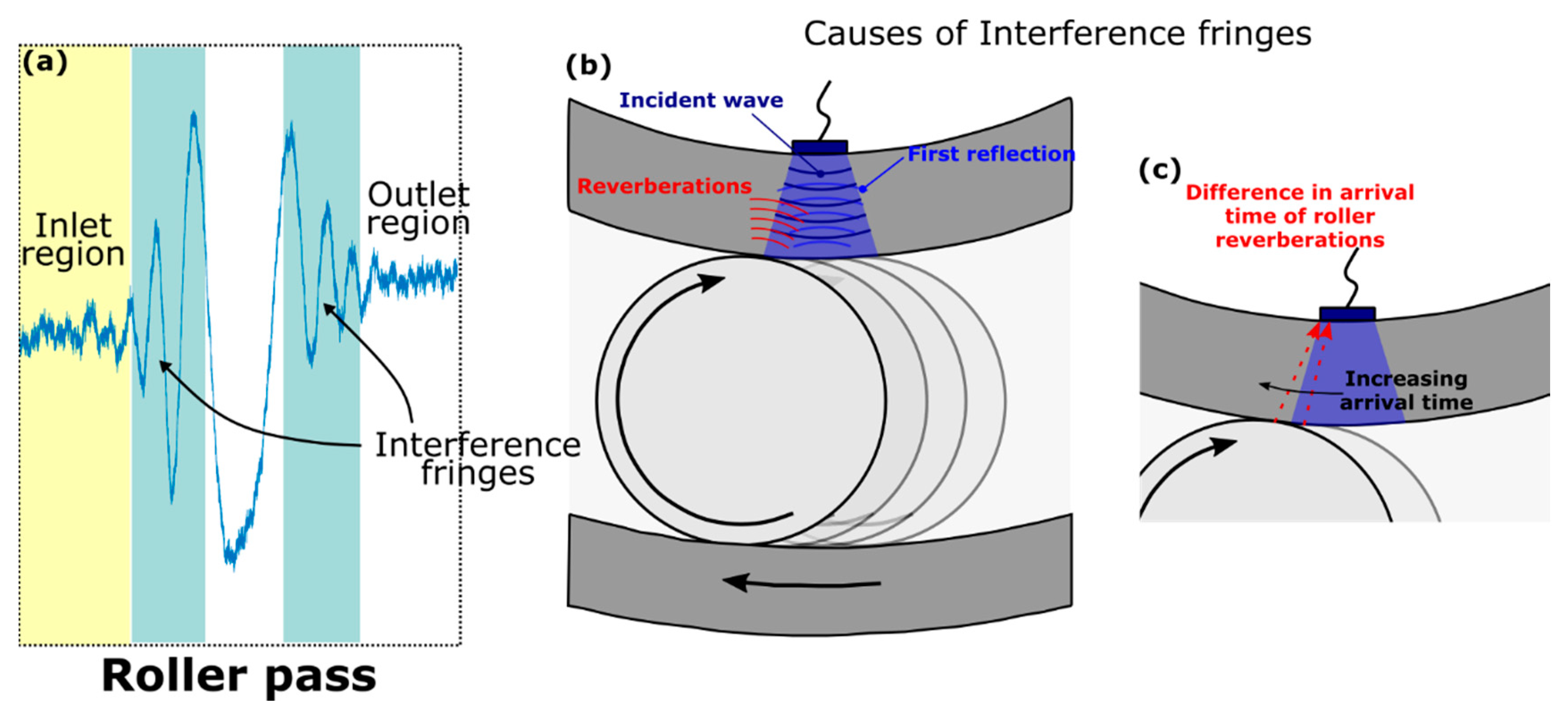 Lubricants 09 00006 g009 Lubricants 09 00006 g009