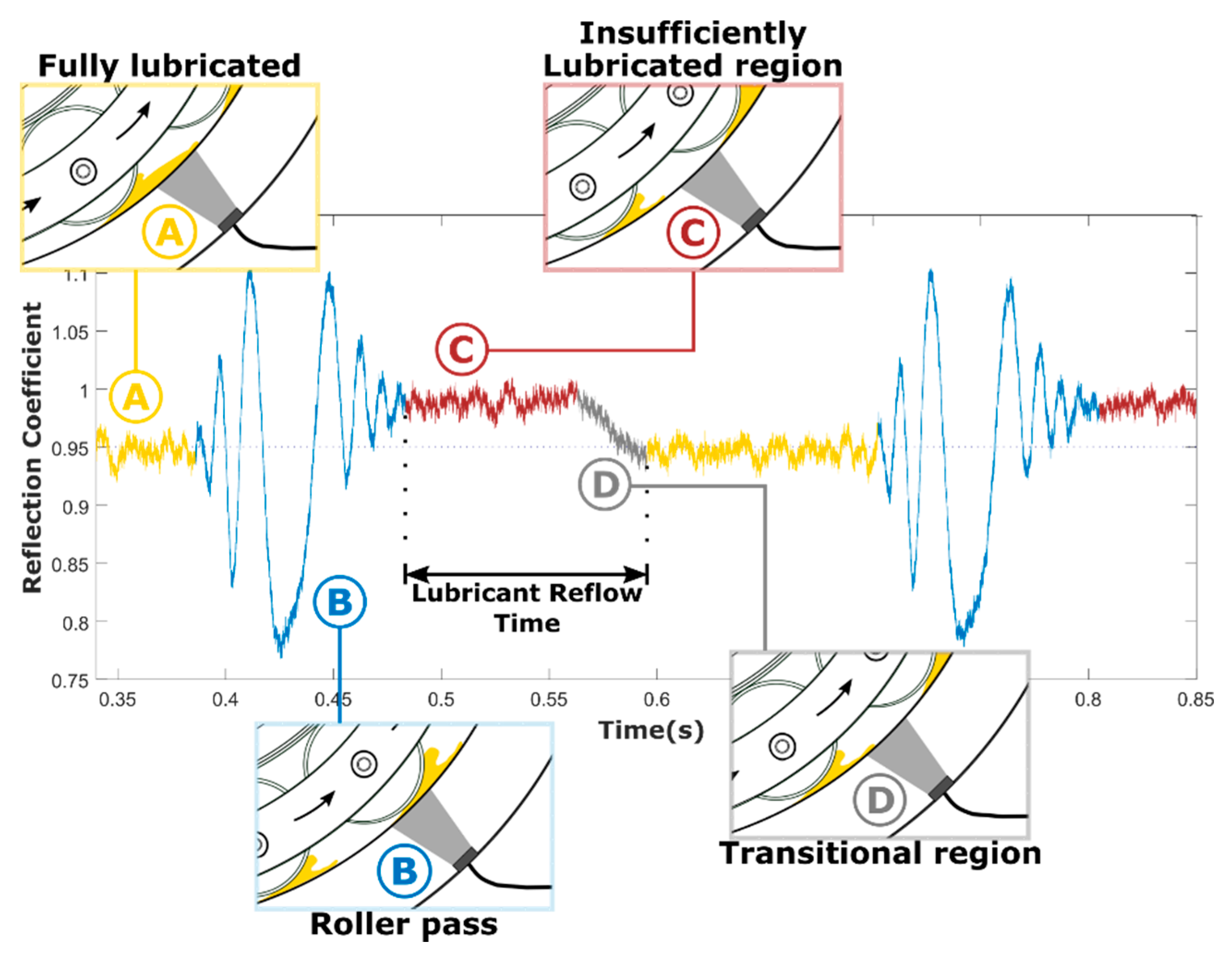 Lubricants 09 00006 g010 Lubricants 09 00006 g010