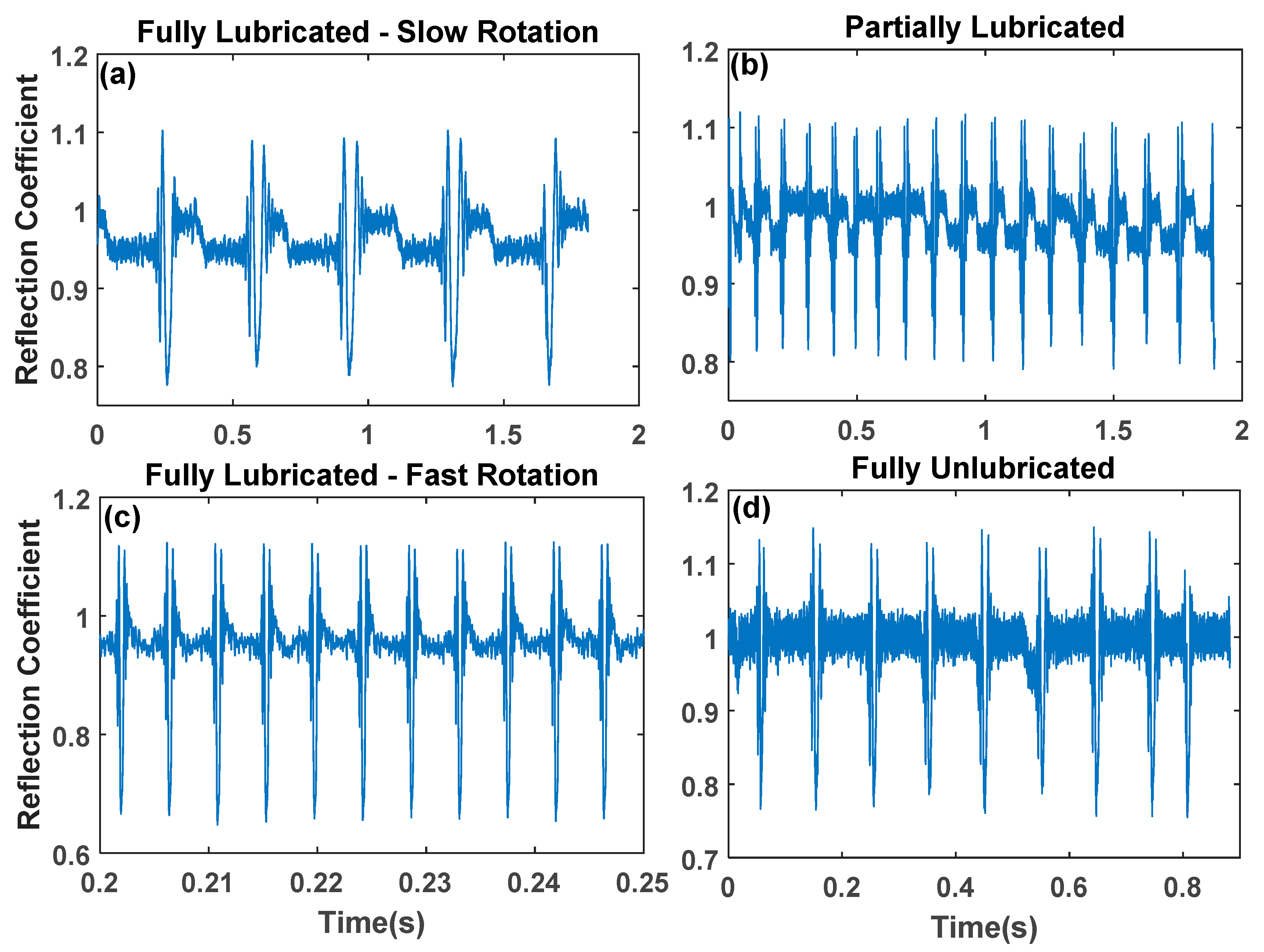 Lubricants 09 00006 g014 Lubricants 09 00006 g014