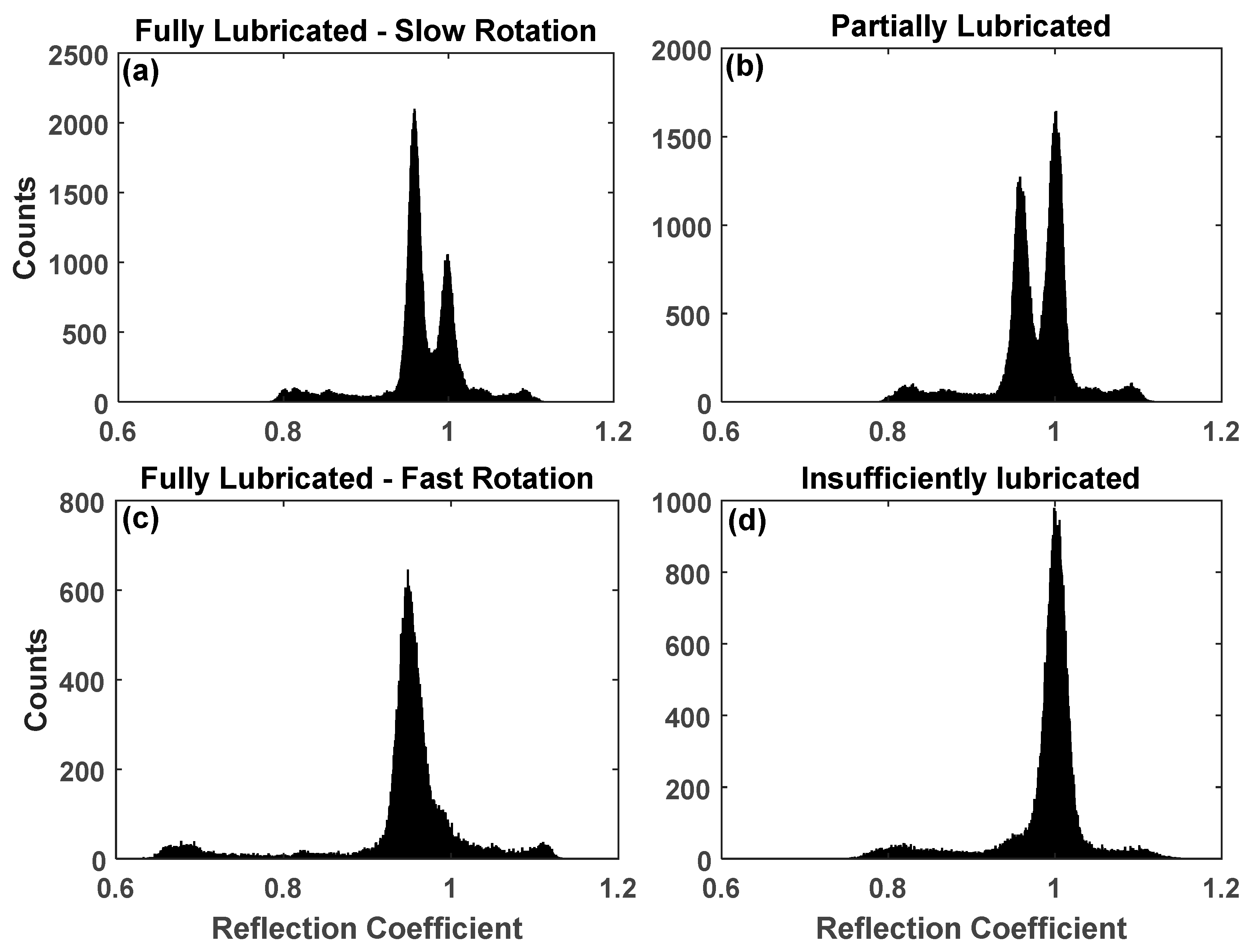 Lubricants 09 00006 g015 Lubricants 09 00006 g015