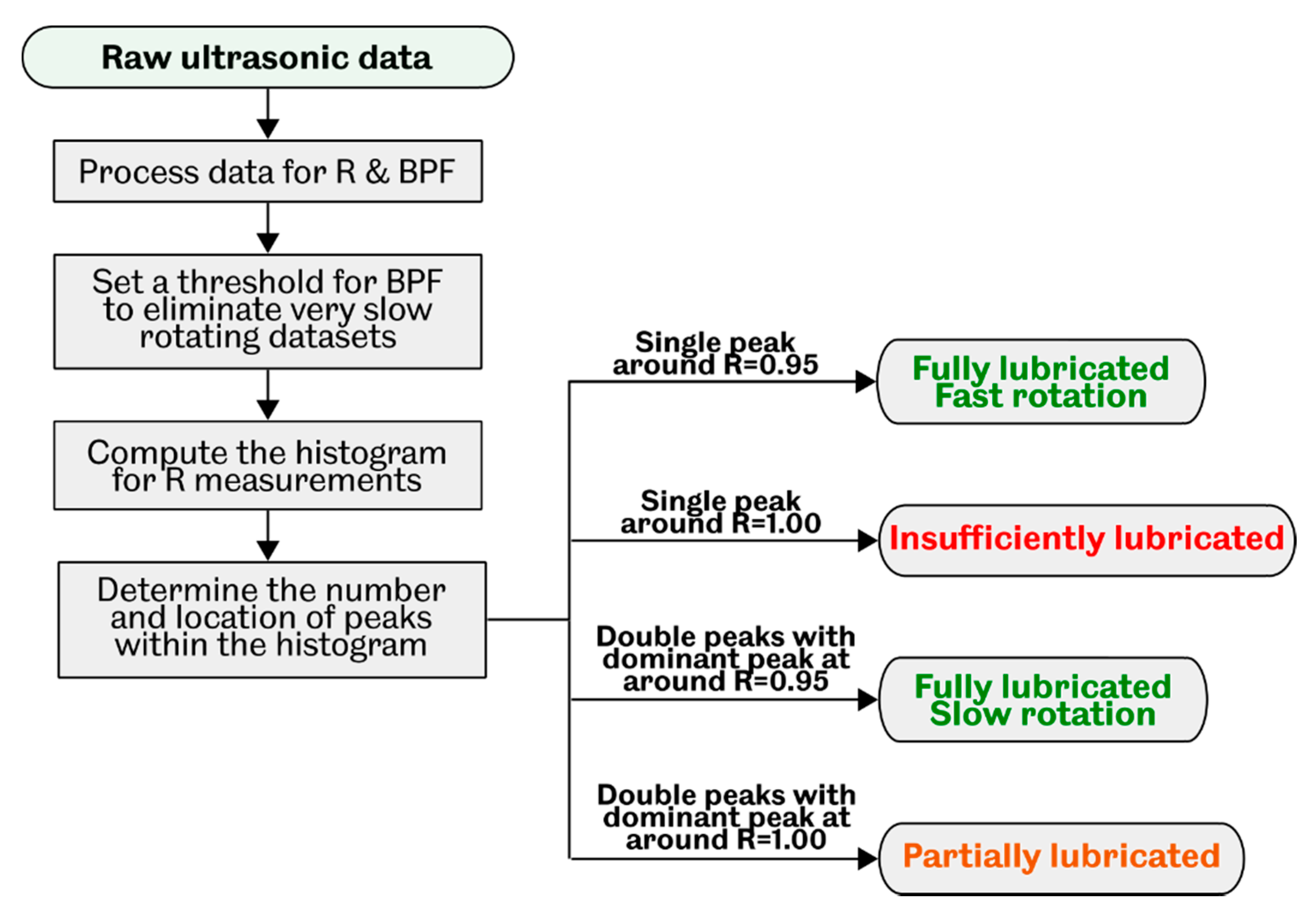 Lubricants 09 00006 g016 Lubricants 09 00006 g016