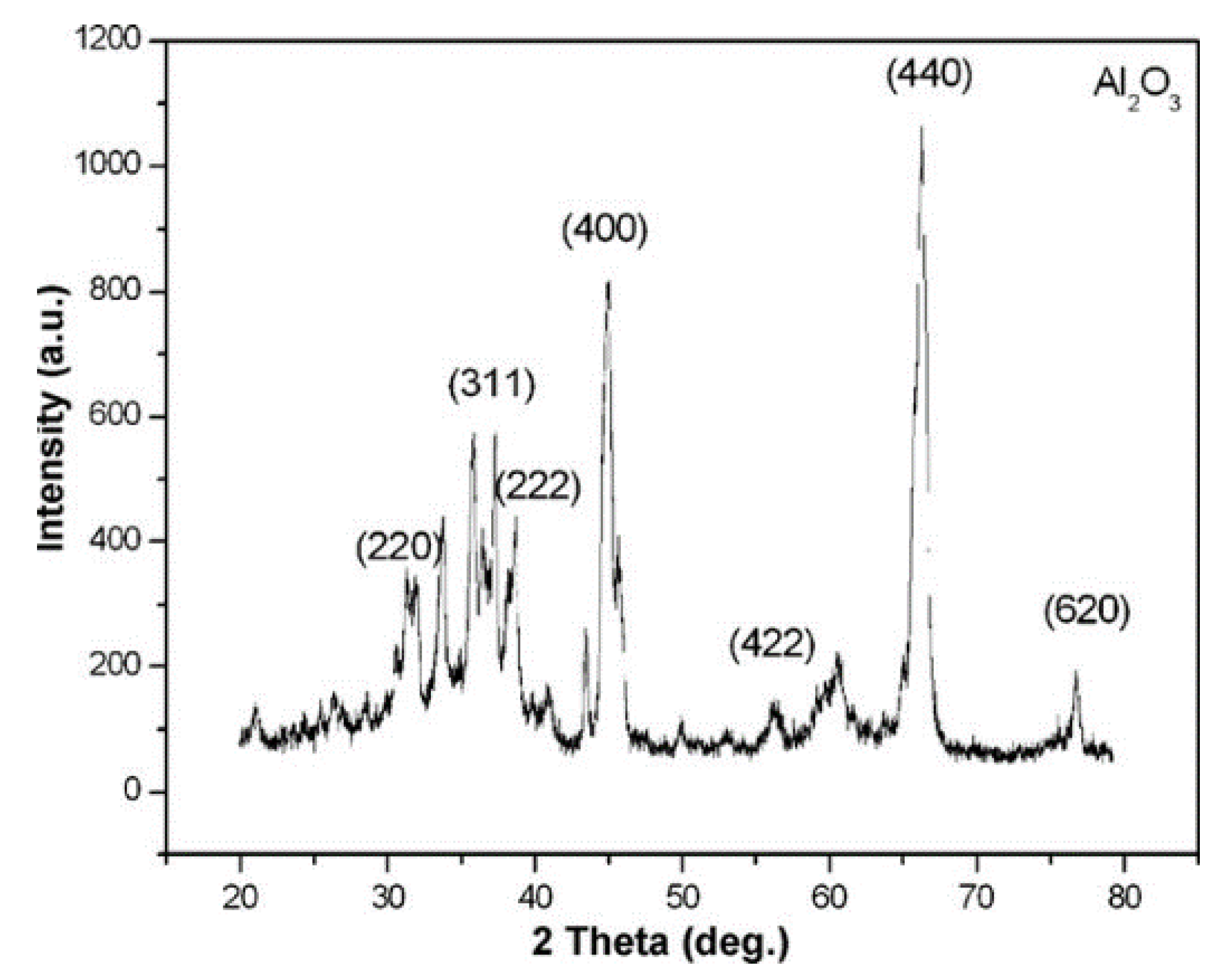 Lubricants 09 00009 g002
