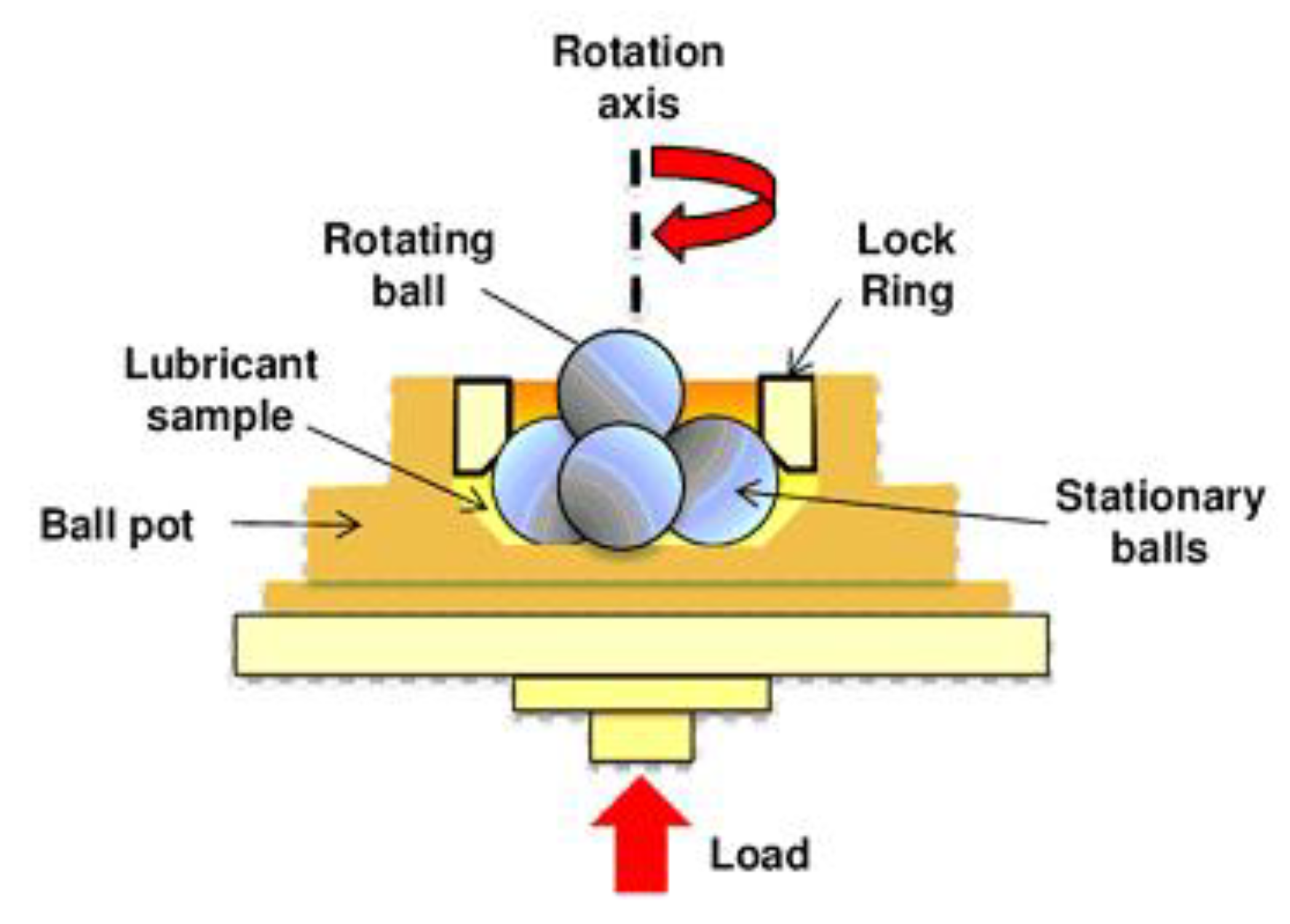 Lubricants 09 00009 g004