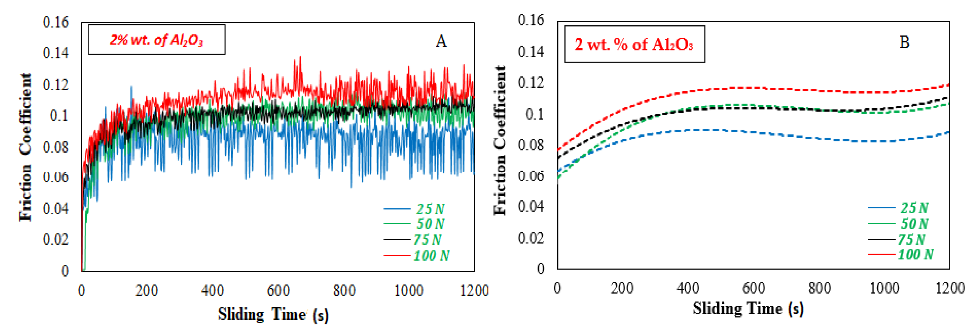 Lubricants 09 00009 g005