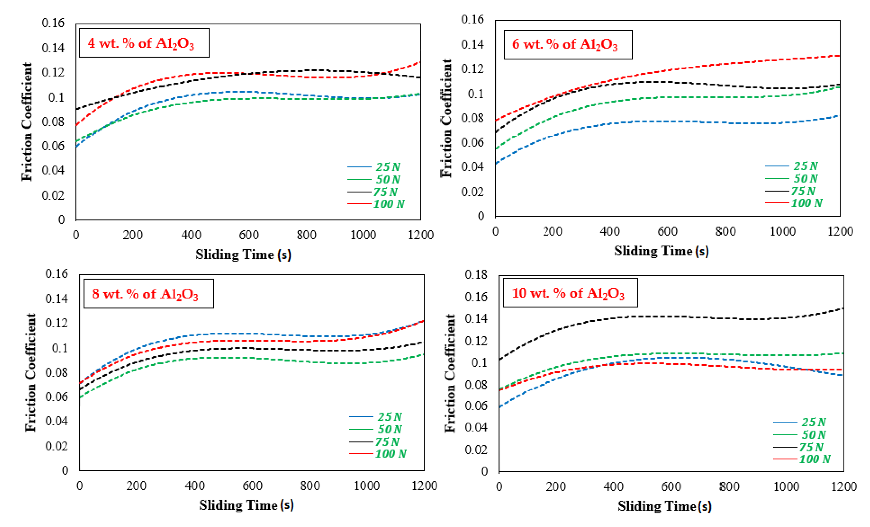 Lubricants 09 00009 g006