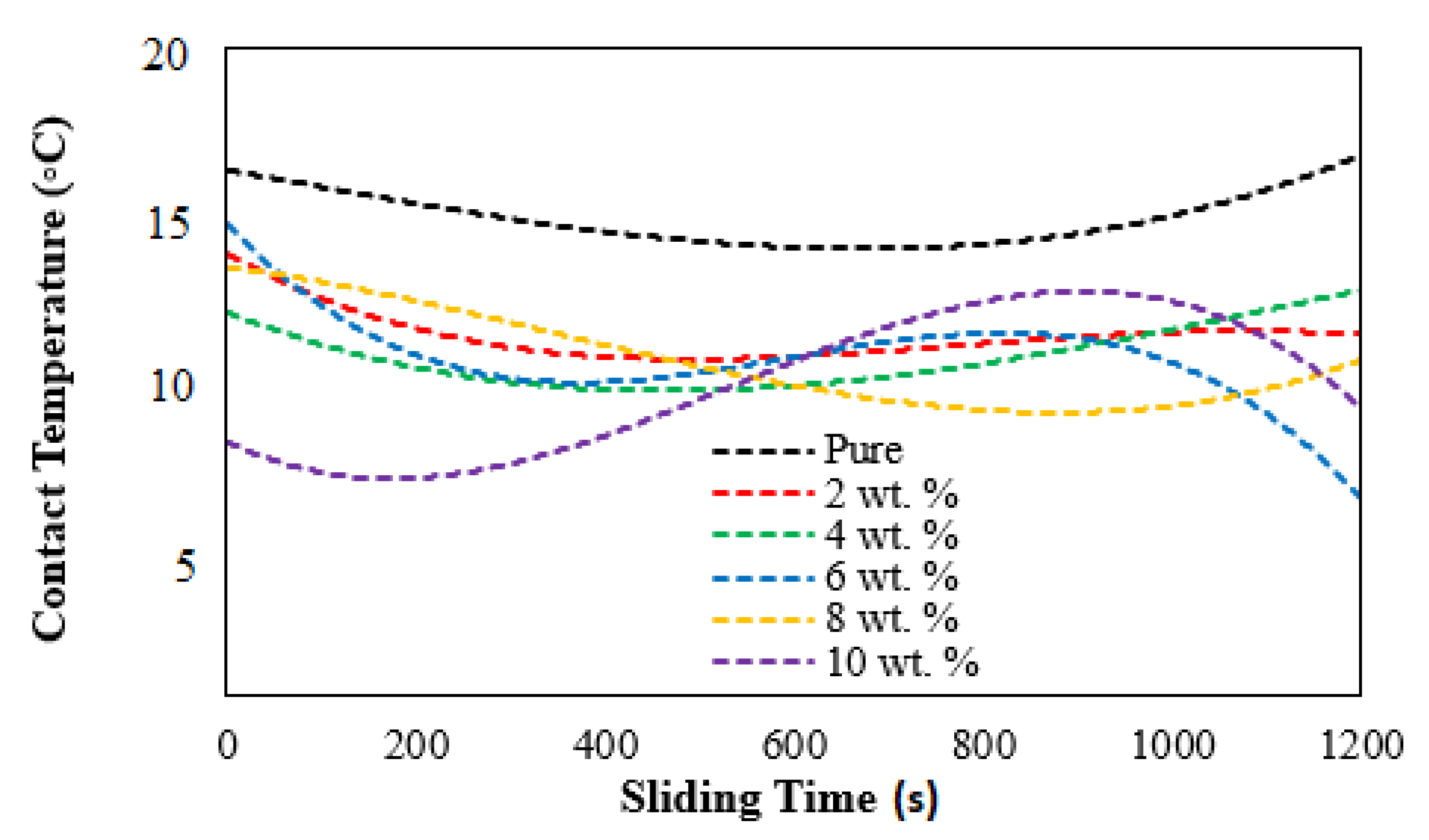 Lubricants 09 00009 g009