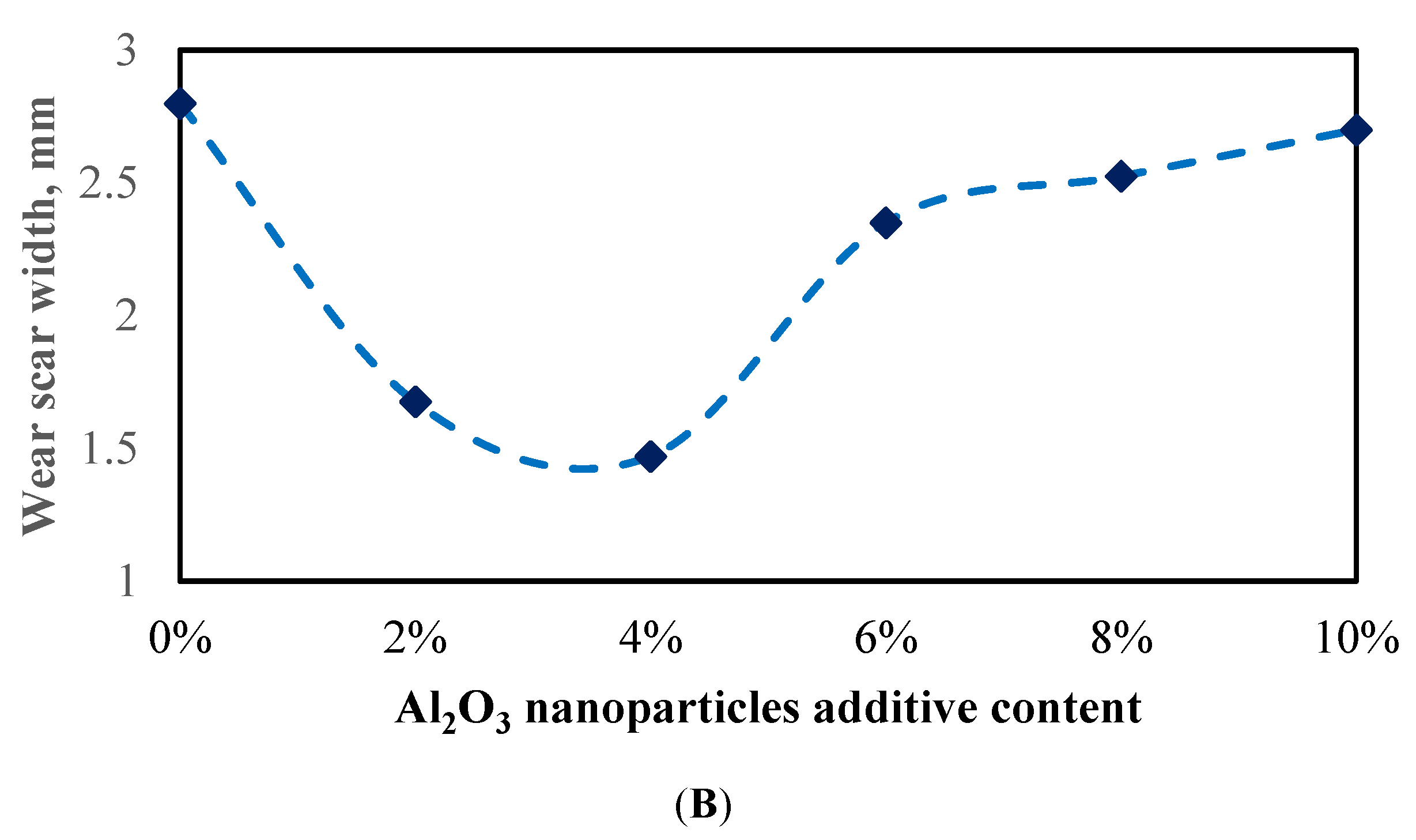 Lubricants 09 00009 g013b