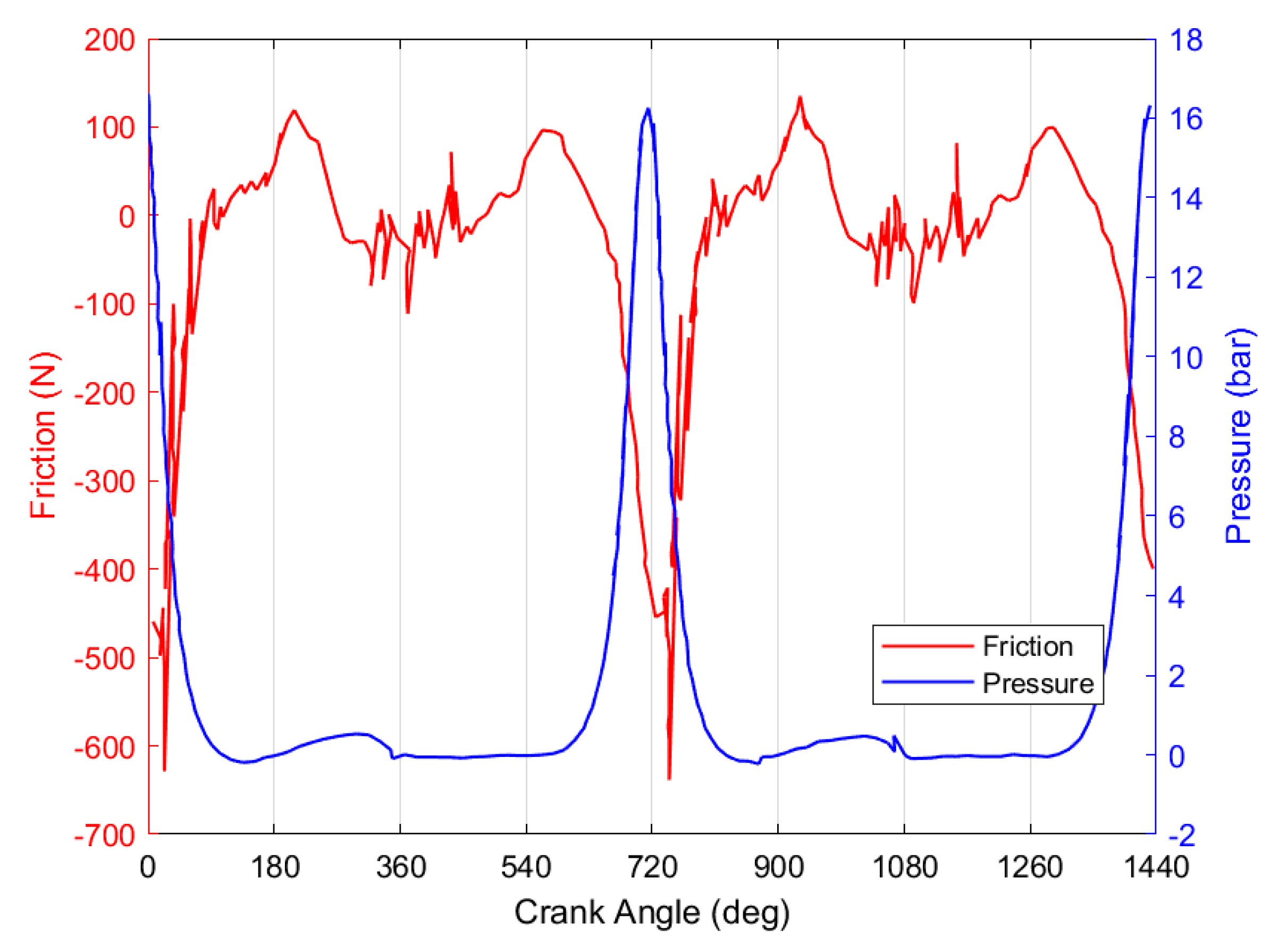 Lubricants 09 00010 g005 Lubricants 09 00010 g005