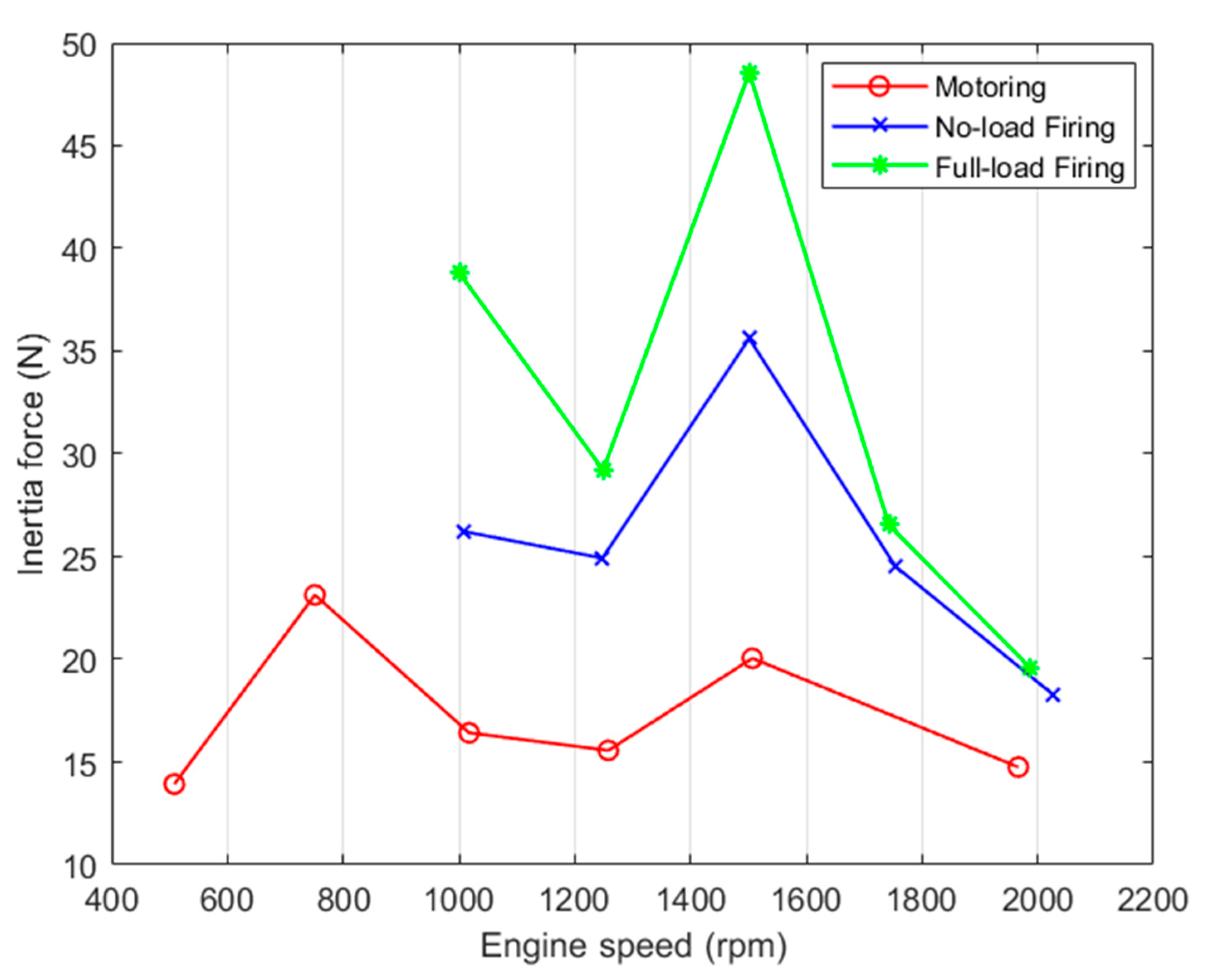 Lubricants 09 00010 g012 Lubricants 09 00010 g012