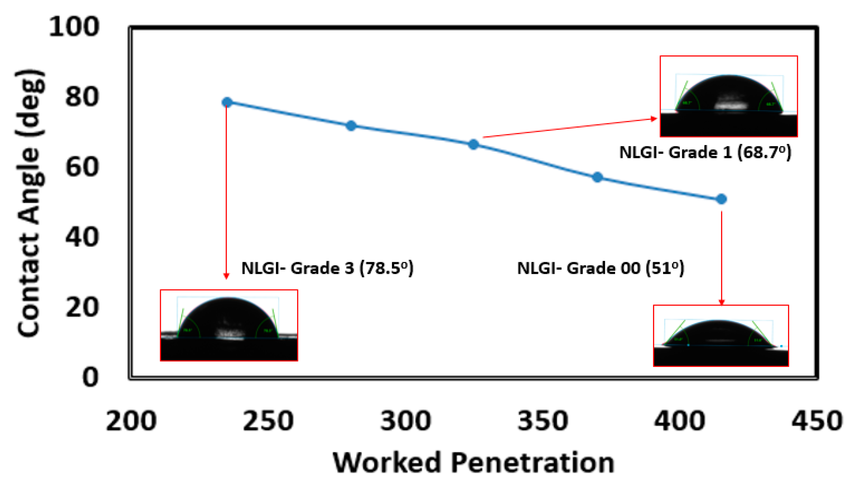 Lubricants 09 00011 g006