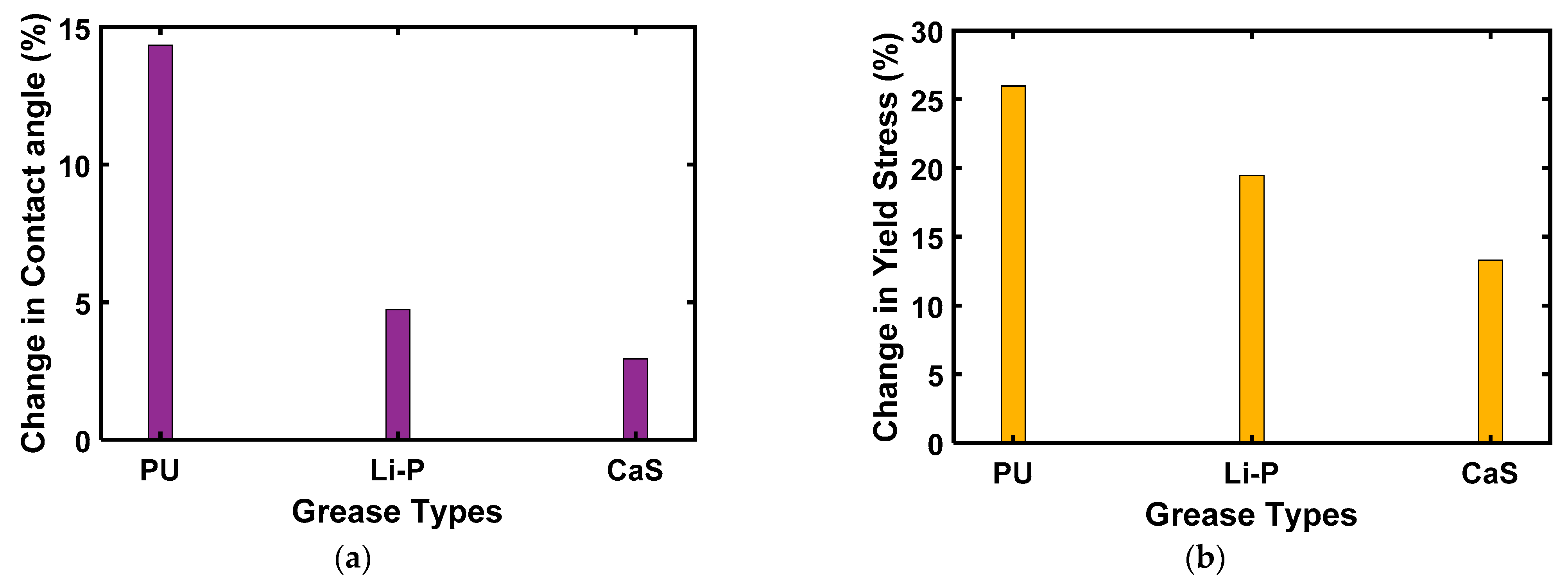 Lubricants 09 00011 g011