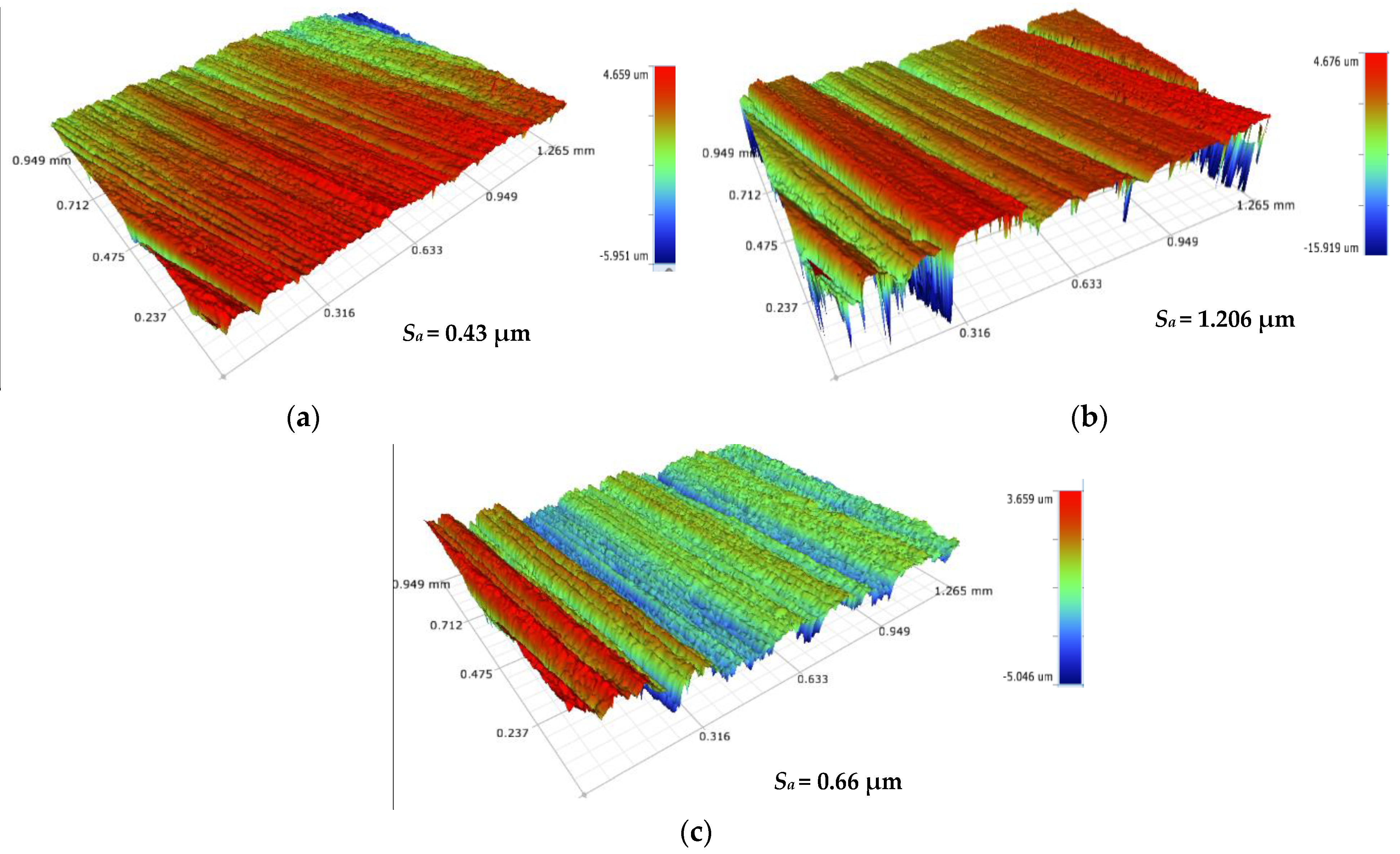 Lubricants 09 00011 g013
