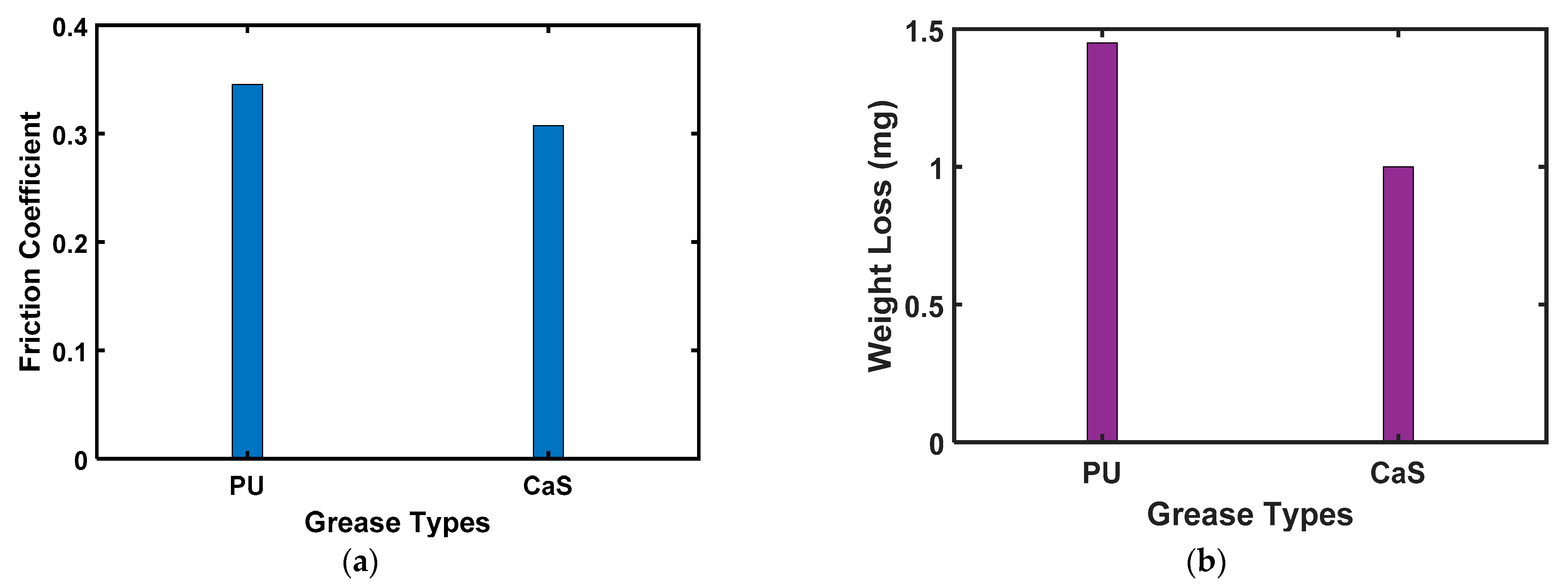 Lubricants 09 00011 g014