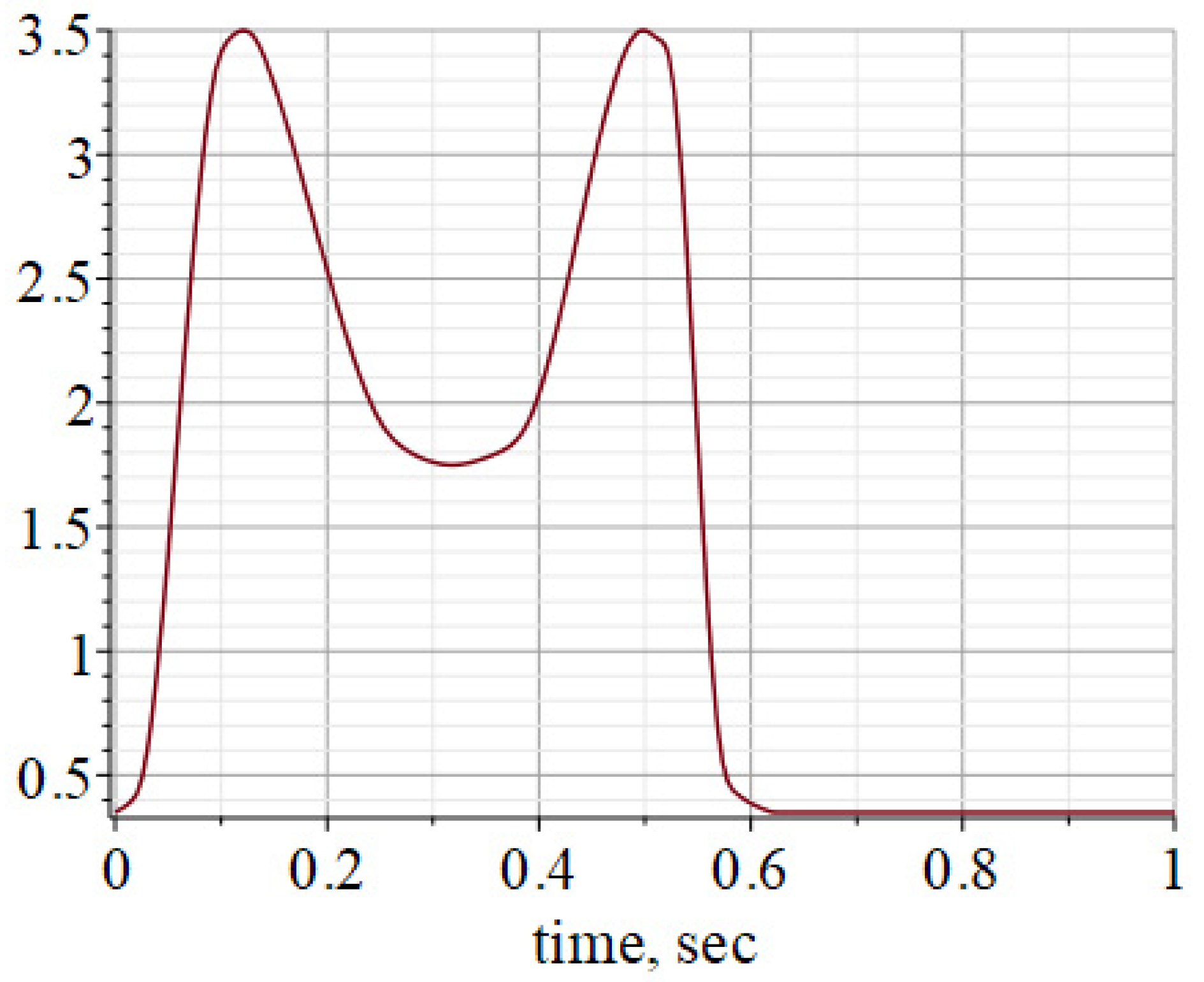 Lubricants 09 00015 g007