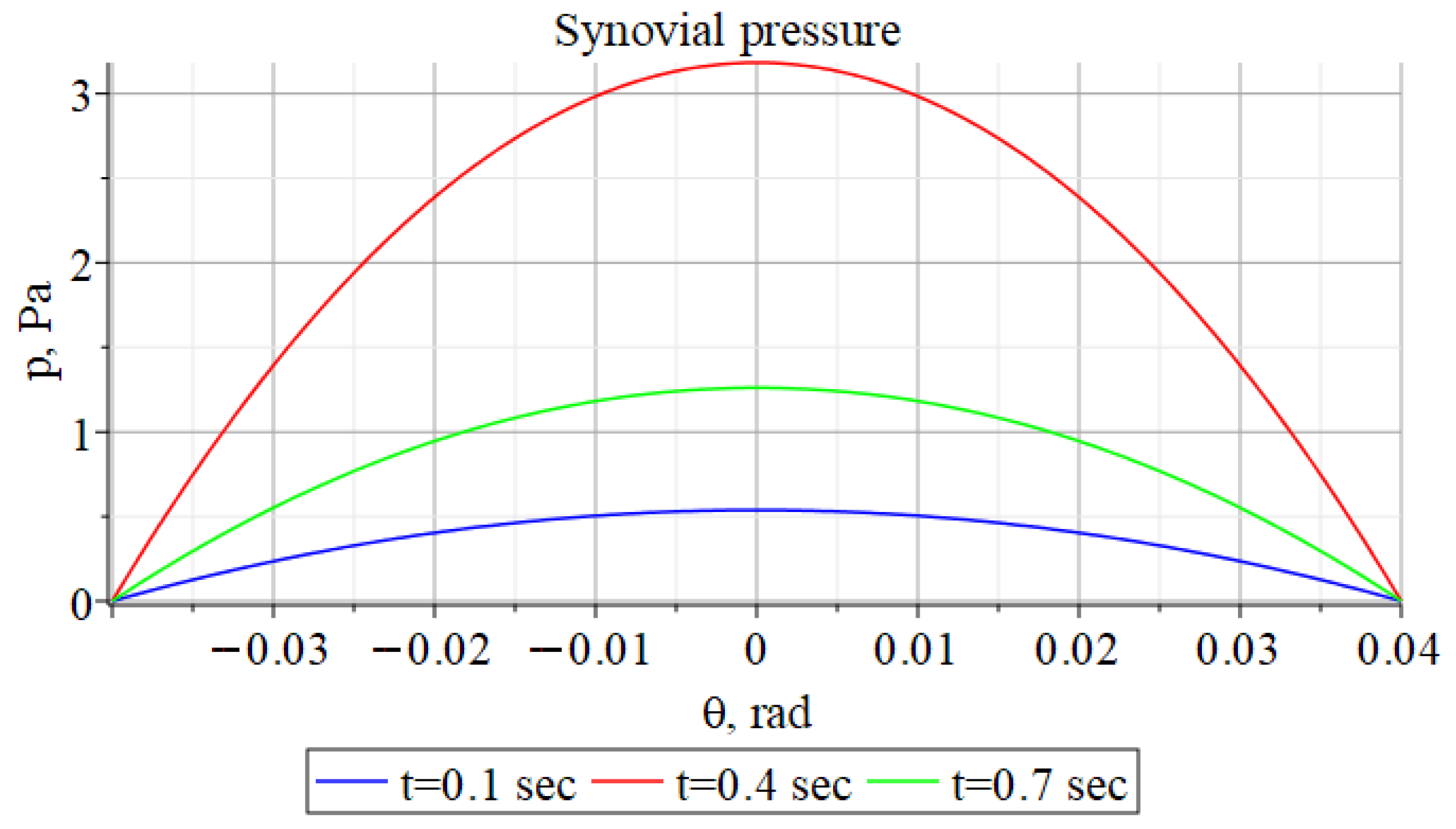 Lubricants 09 00015 g008
